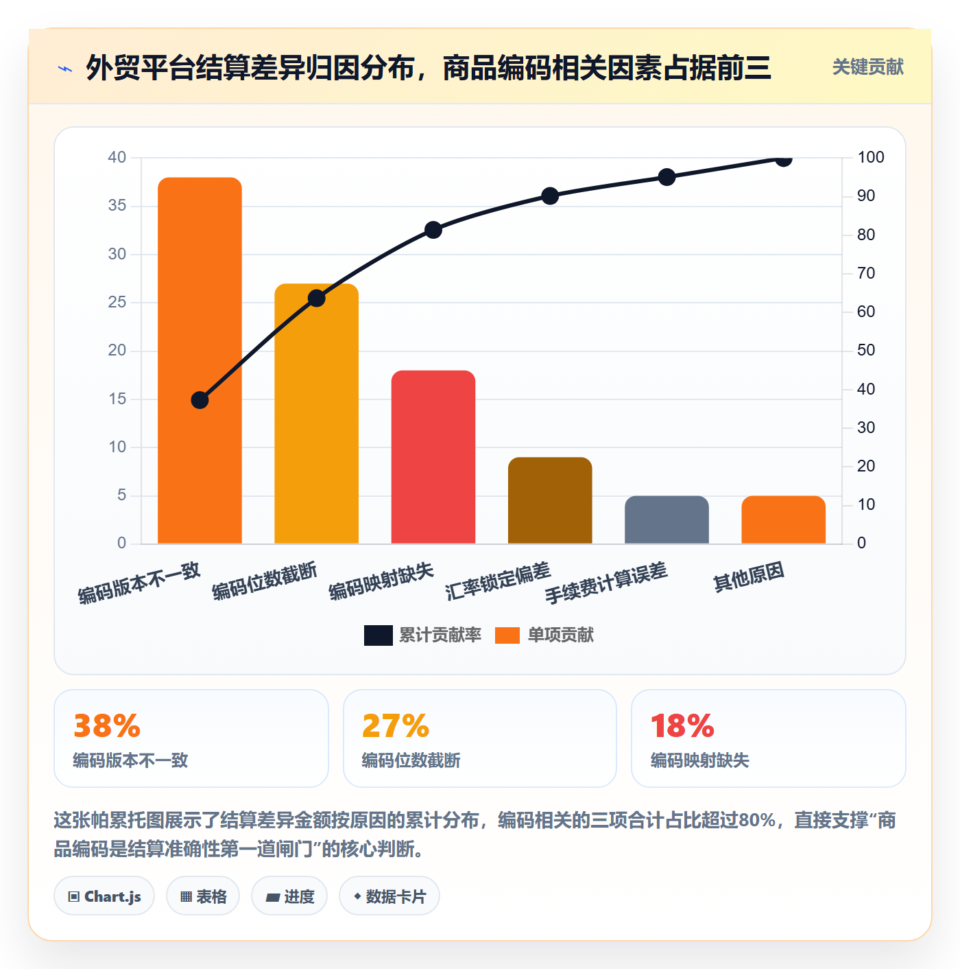 外贸数据分析平台方案设计：商品编码场景的支付结算怎么做