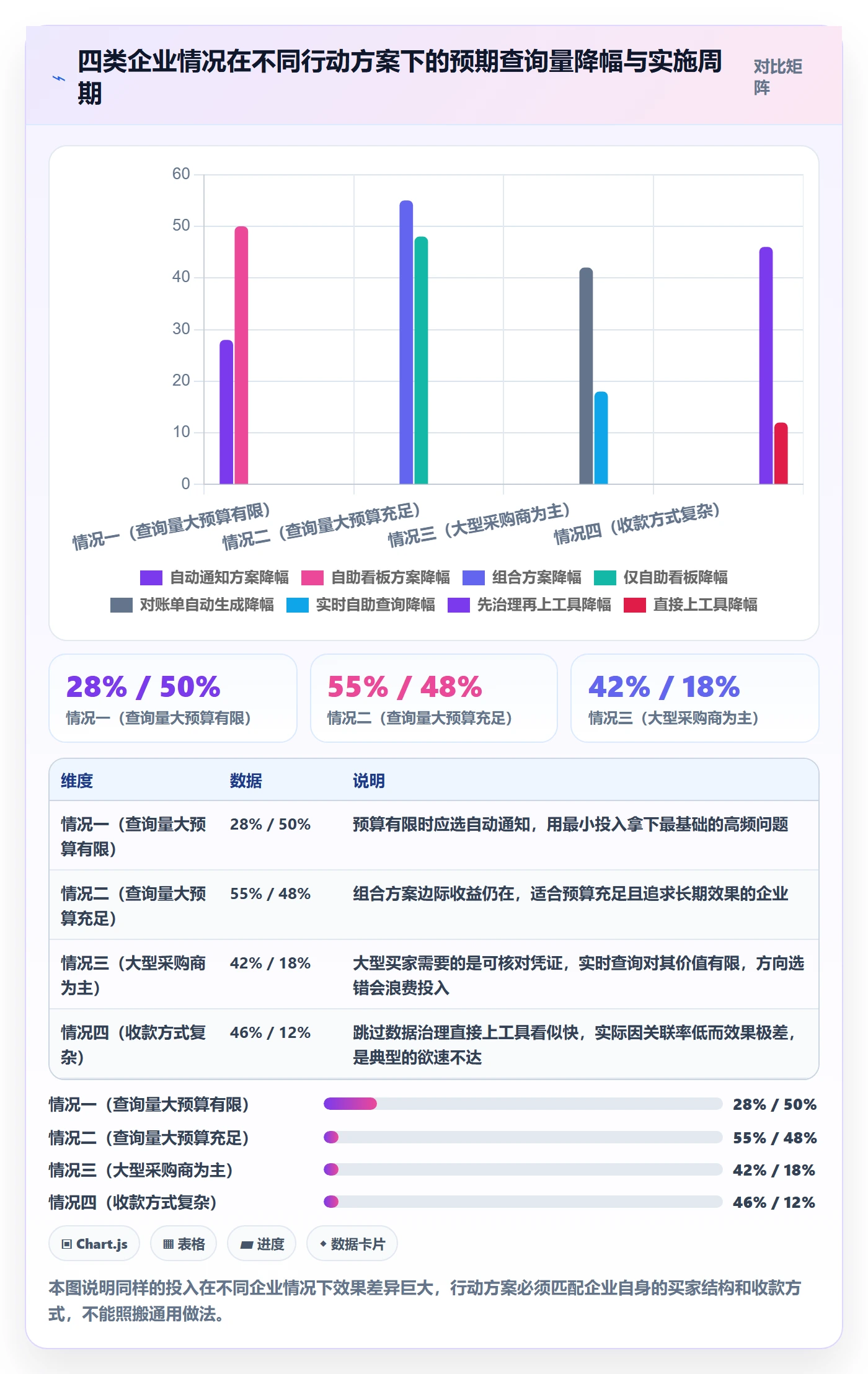 外贸数据分析平台工作指南：用支付结算解决买家查询问题