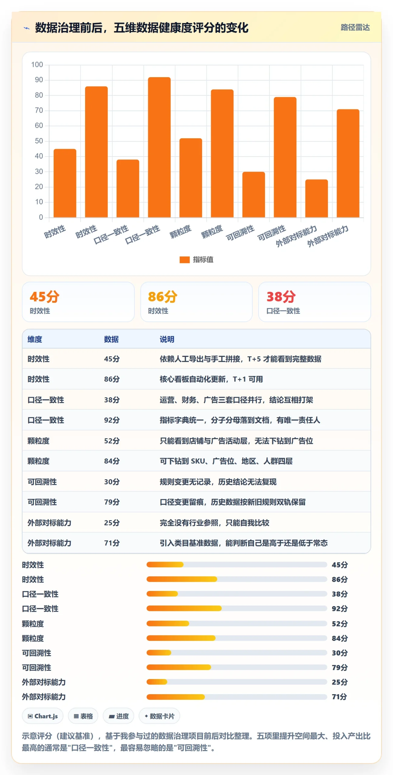 跨境电商运营数据方法：用数据复盘支撑增长策略判断