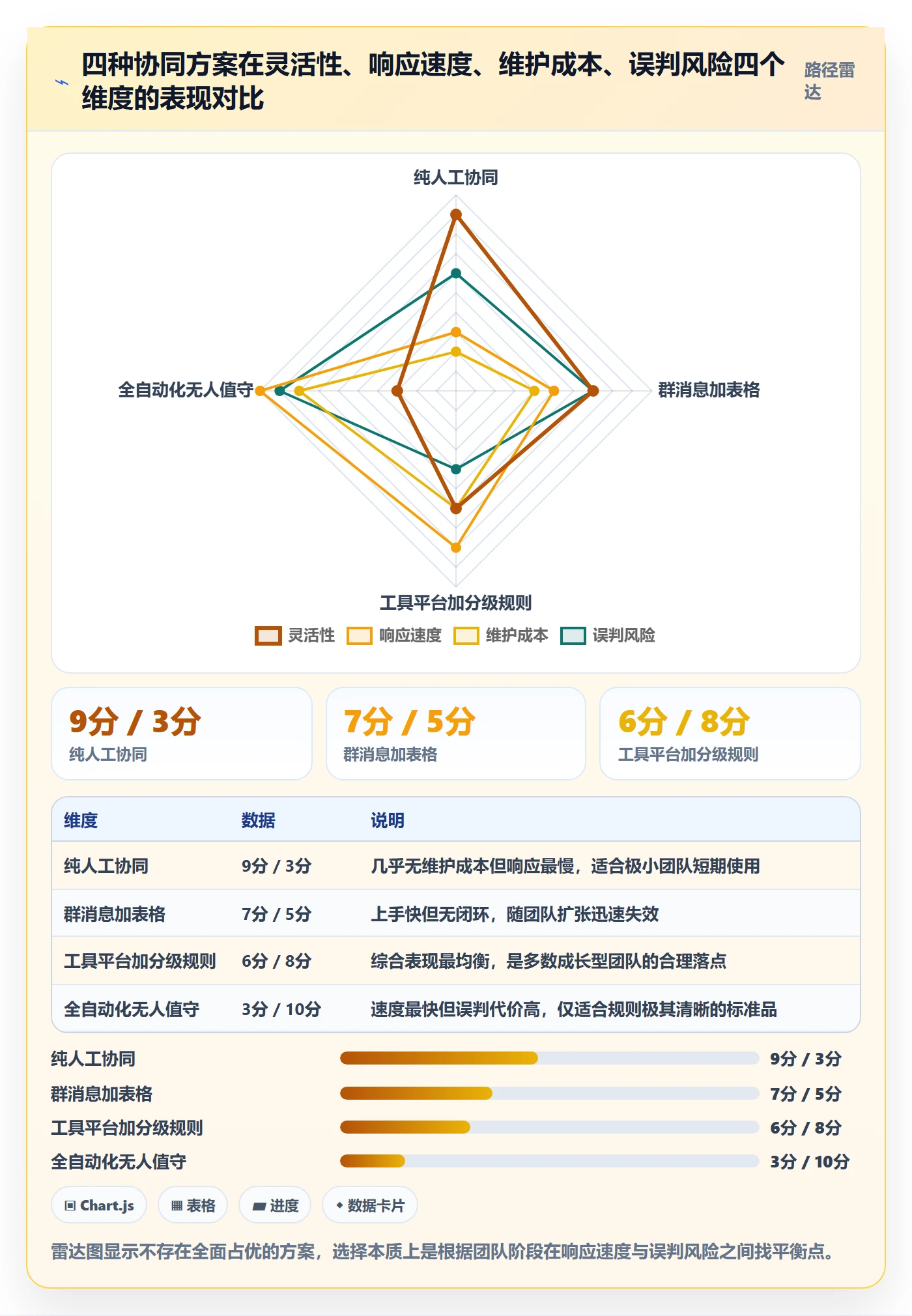亚马逊软件场景解析:竞品监控中的供应链协同怎么处理