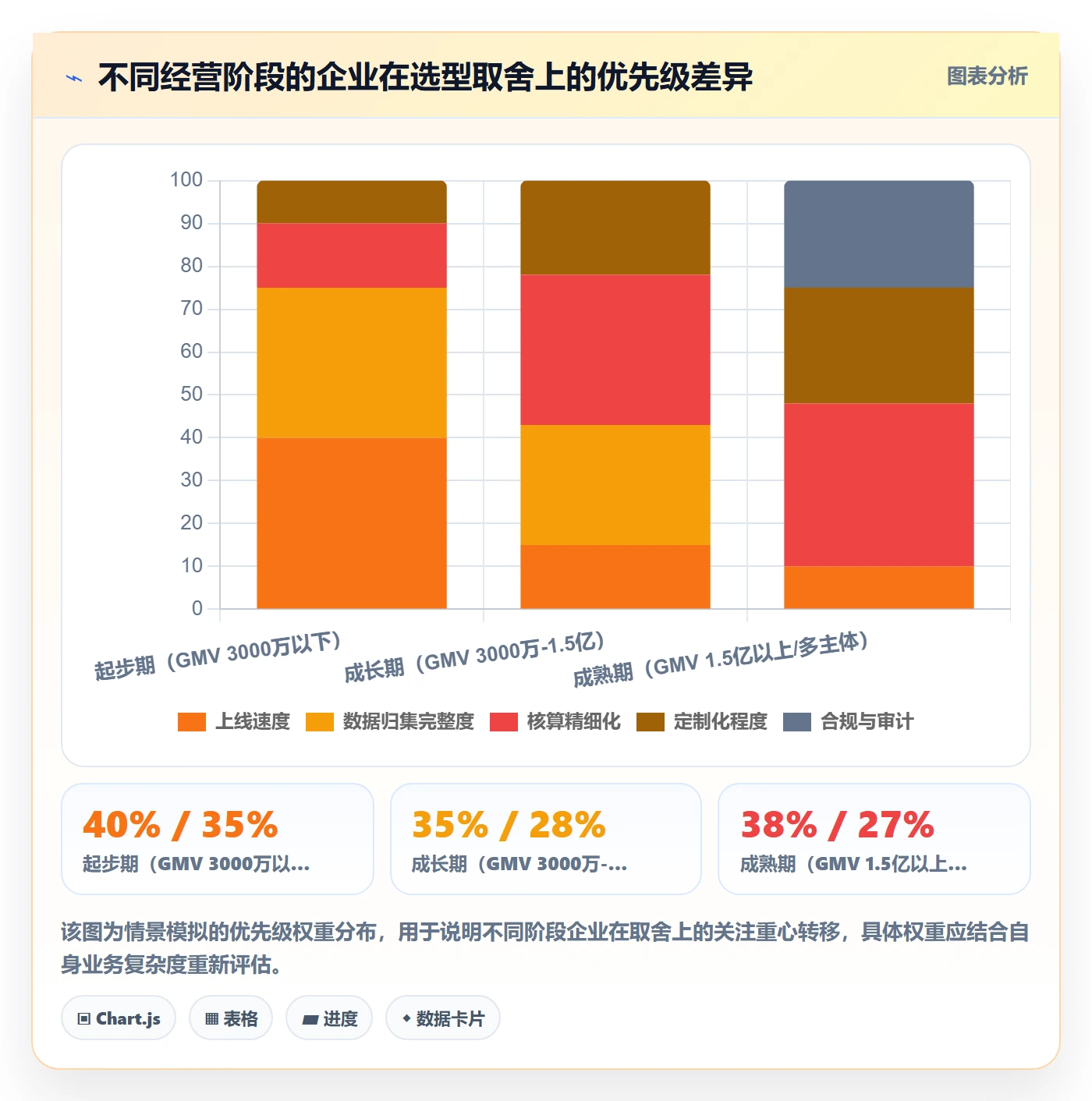 erp跨境电商方案设计：财务核算场景的选型方法怎么做