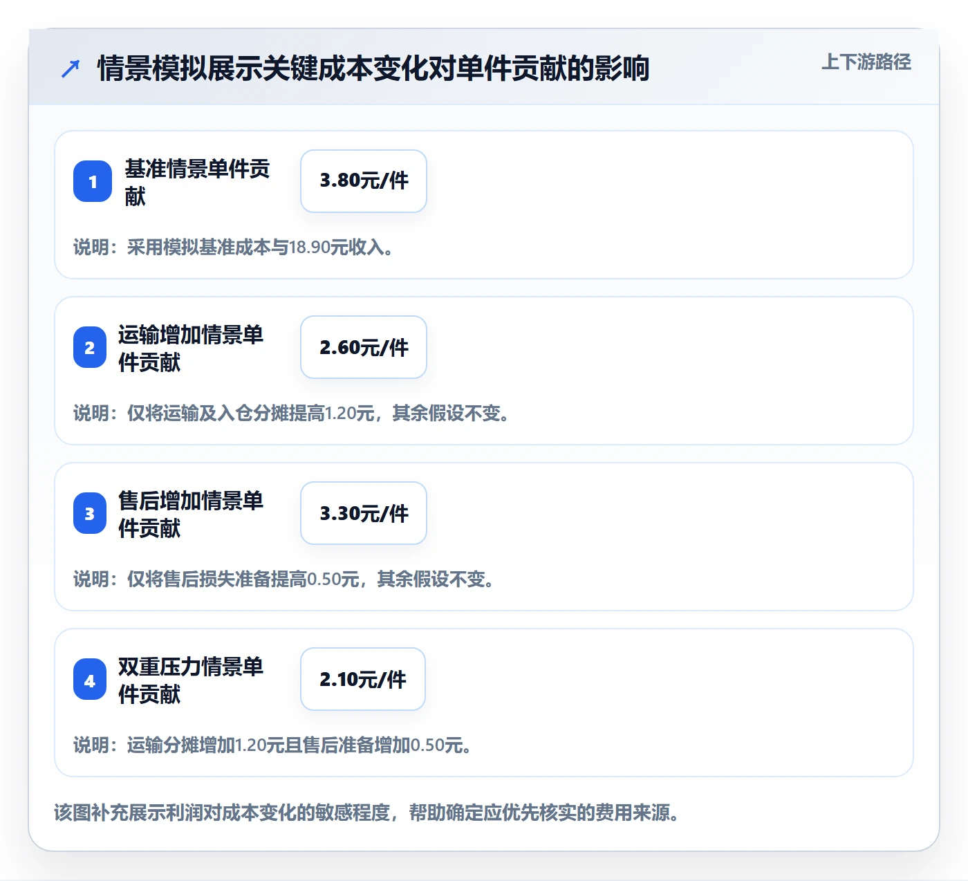 temu配置指南：选品定价需要哪些系统搭建设置