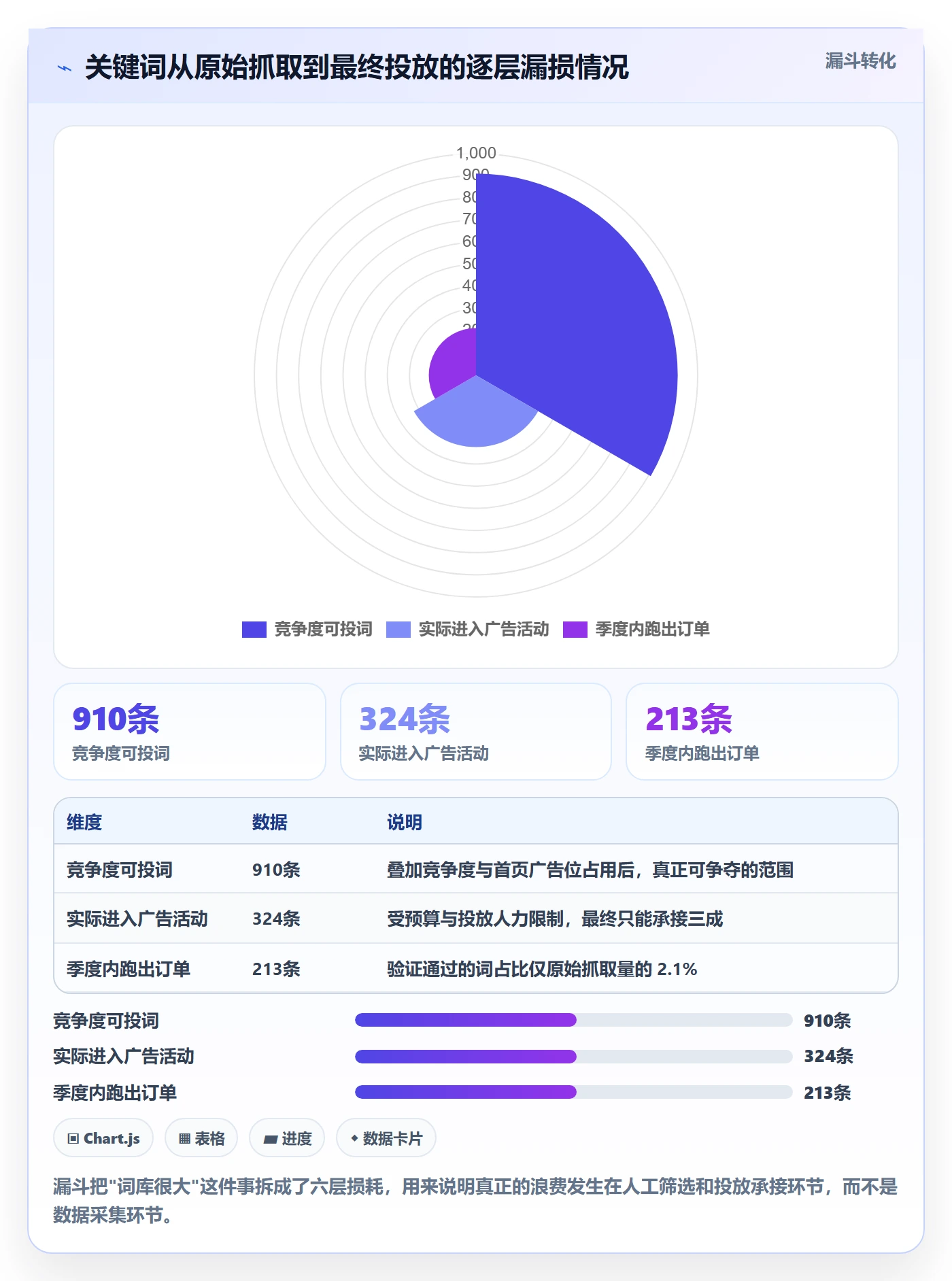 亚马逊软件进阶课：围绕关键词工具完善工具对比