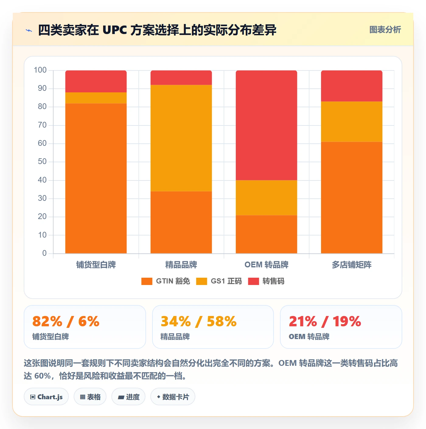 UPC码方案设计：豁免申请场景的增长策略怎么做