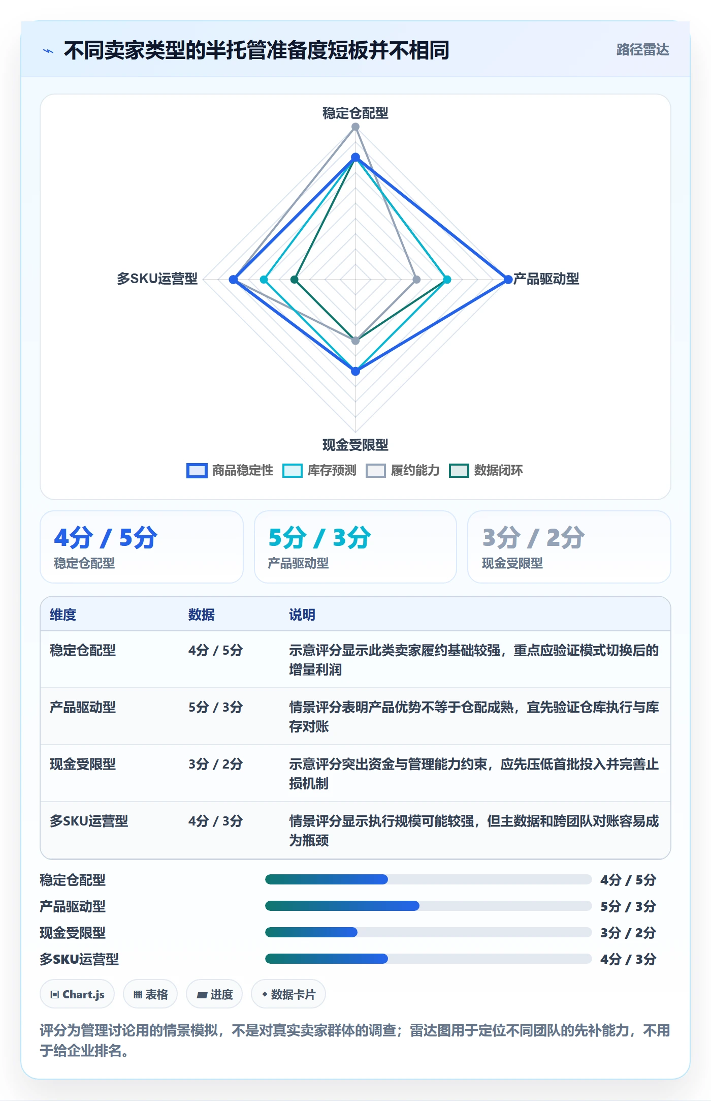temu选择标准：半托管模式维度如何评估精细化运营