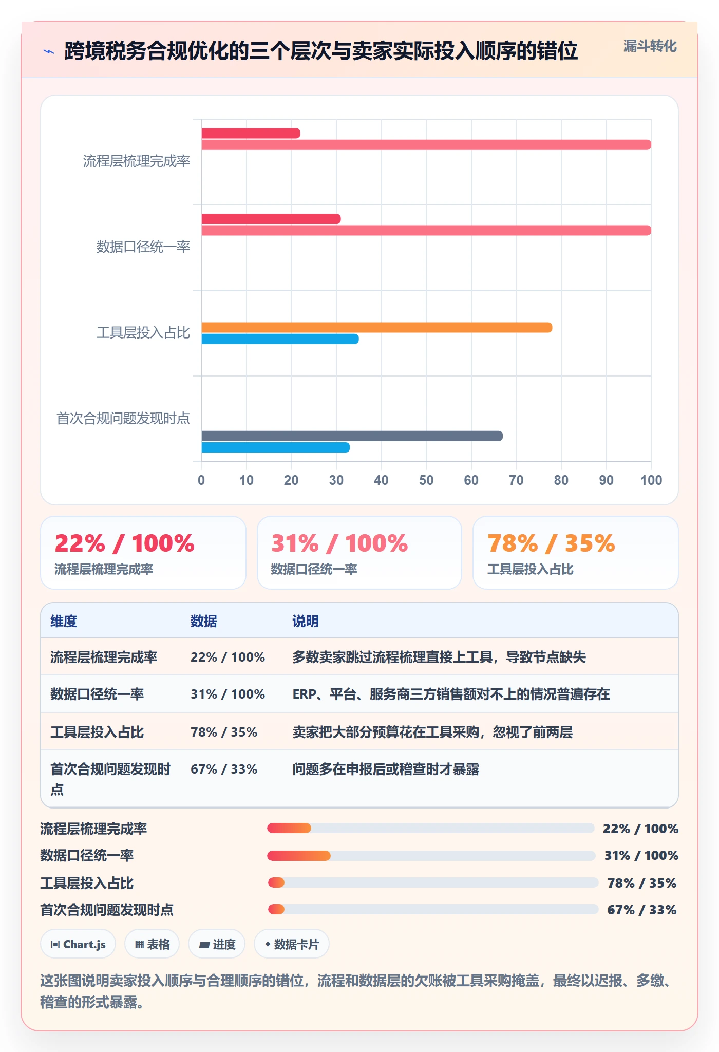跨境电商一站式服务怎么优化？先从税务合规的工具对比入手