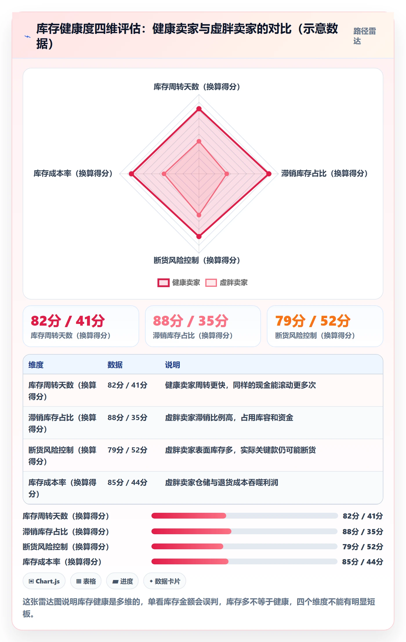亚马逊软件场景解析：库存管理中的中小商家怎么处理