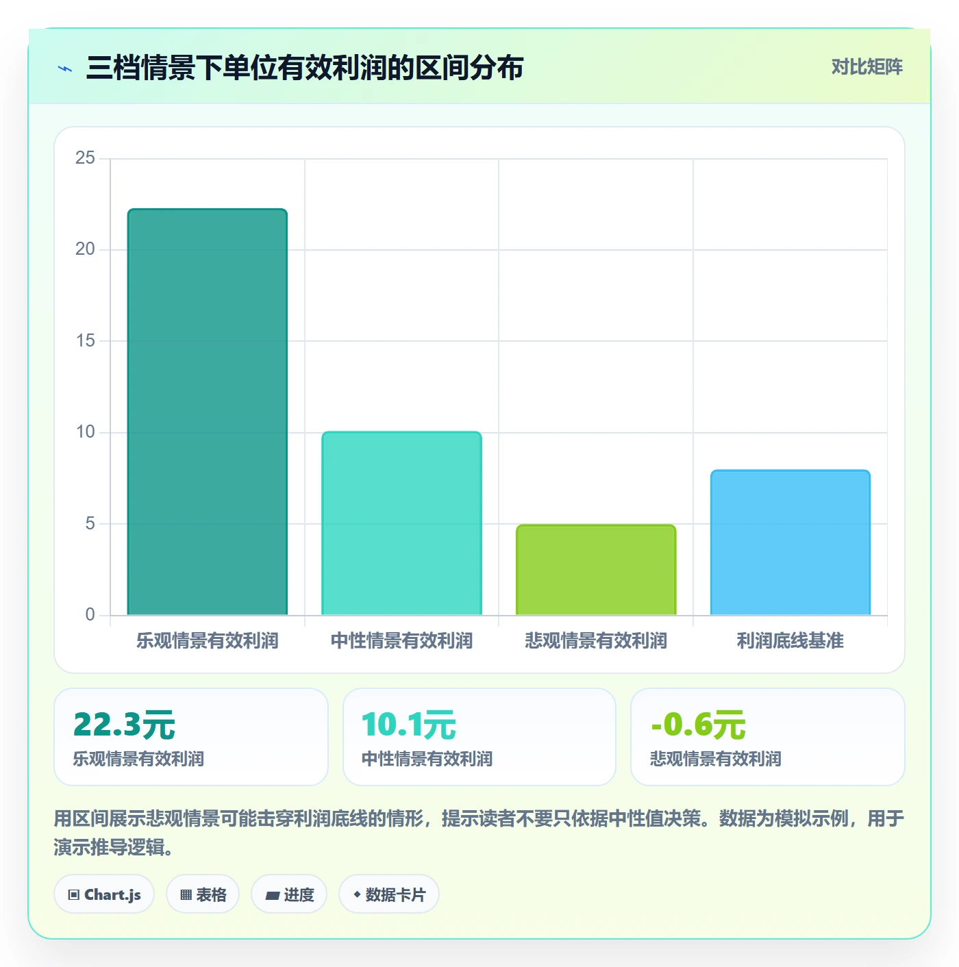 想做好商品分析，先掌握趋势观察中的利润空间