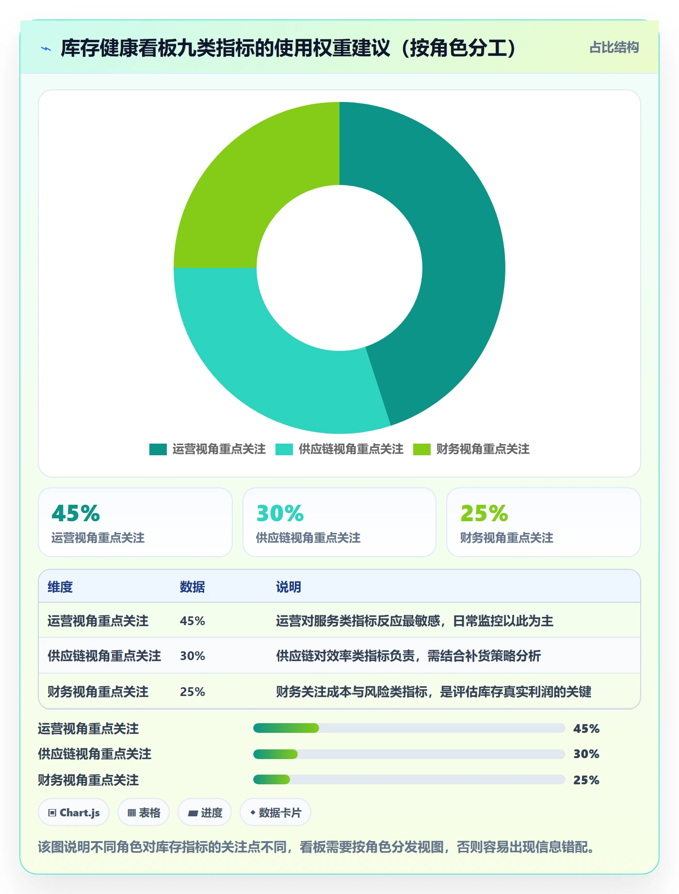 erp跨境电商问题诊断:库存管理如何用海外仓管理改进