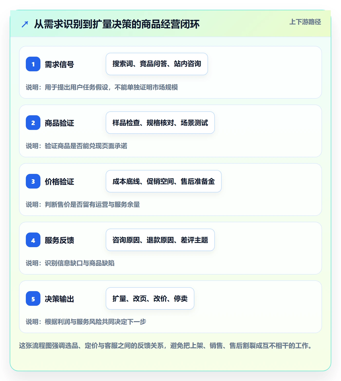 temu实施路径：选品定价如何完成客户服务