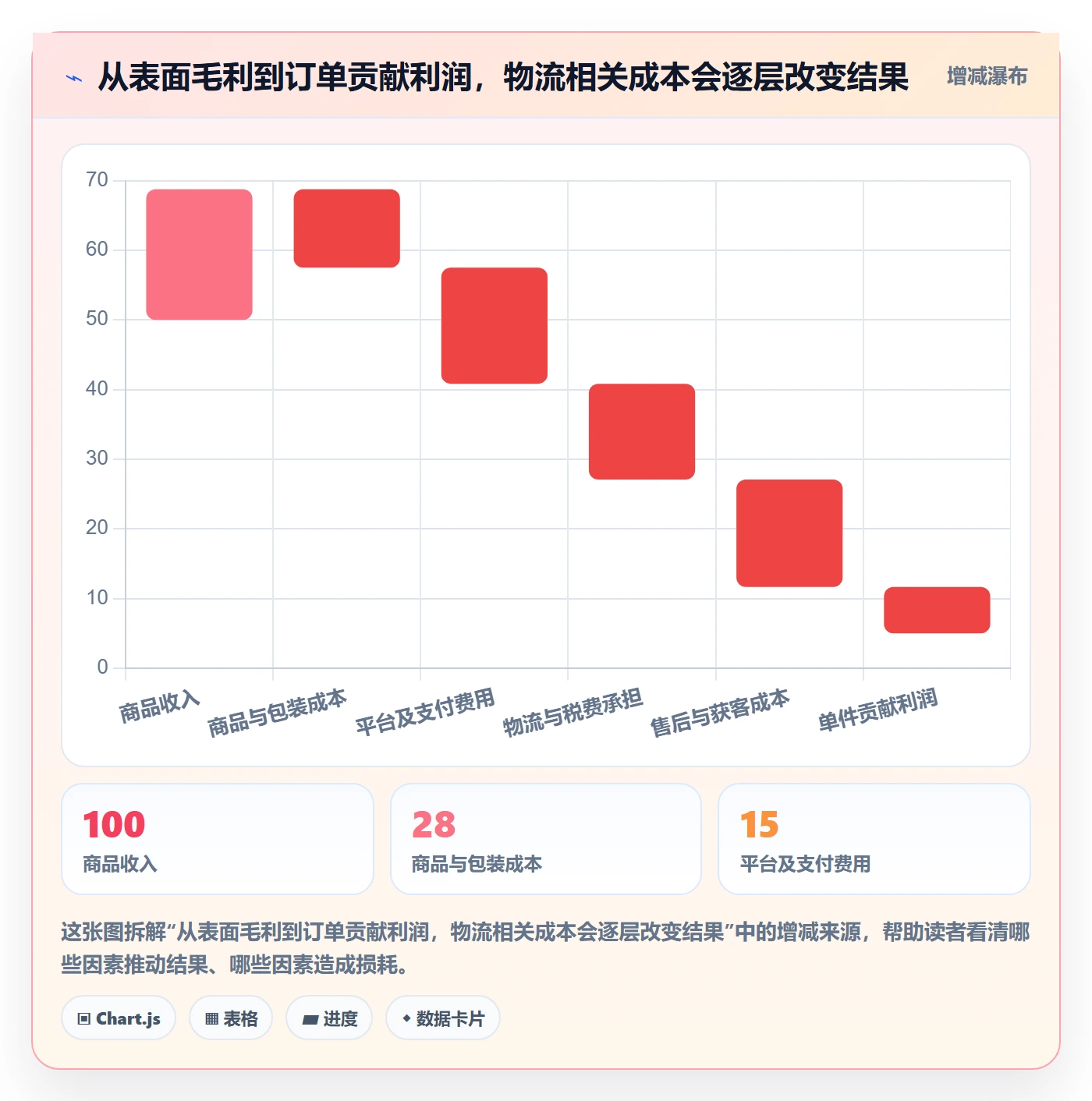 跨境电商实践指南：跨境物流的选品策略怎样更有效