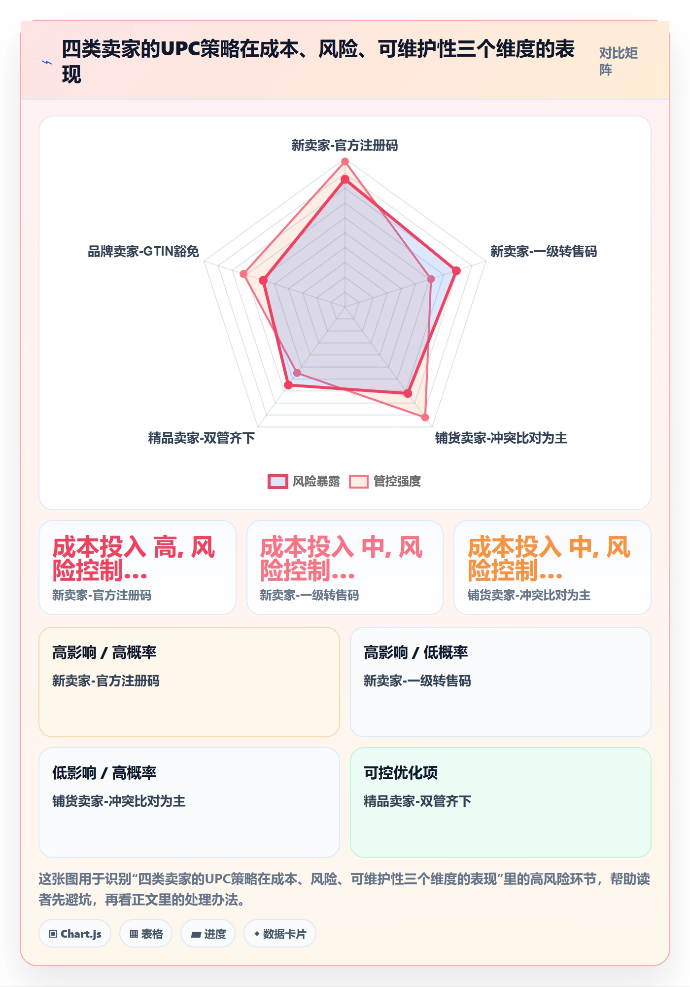 UPC码应用思路:围绕平台审核拆解风险排查