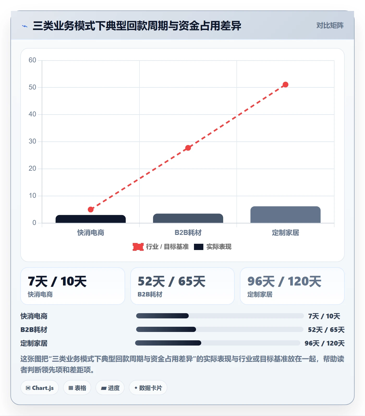 商品分析升级方案：用回款管理改善利润空间