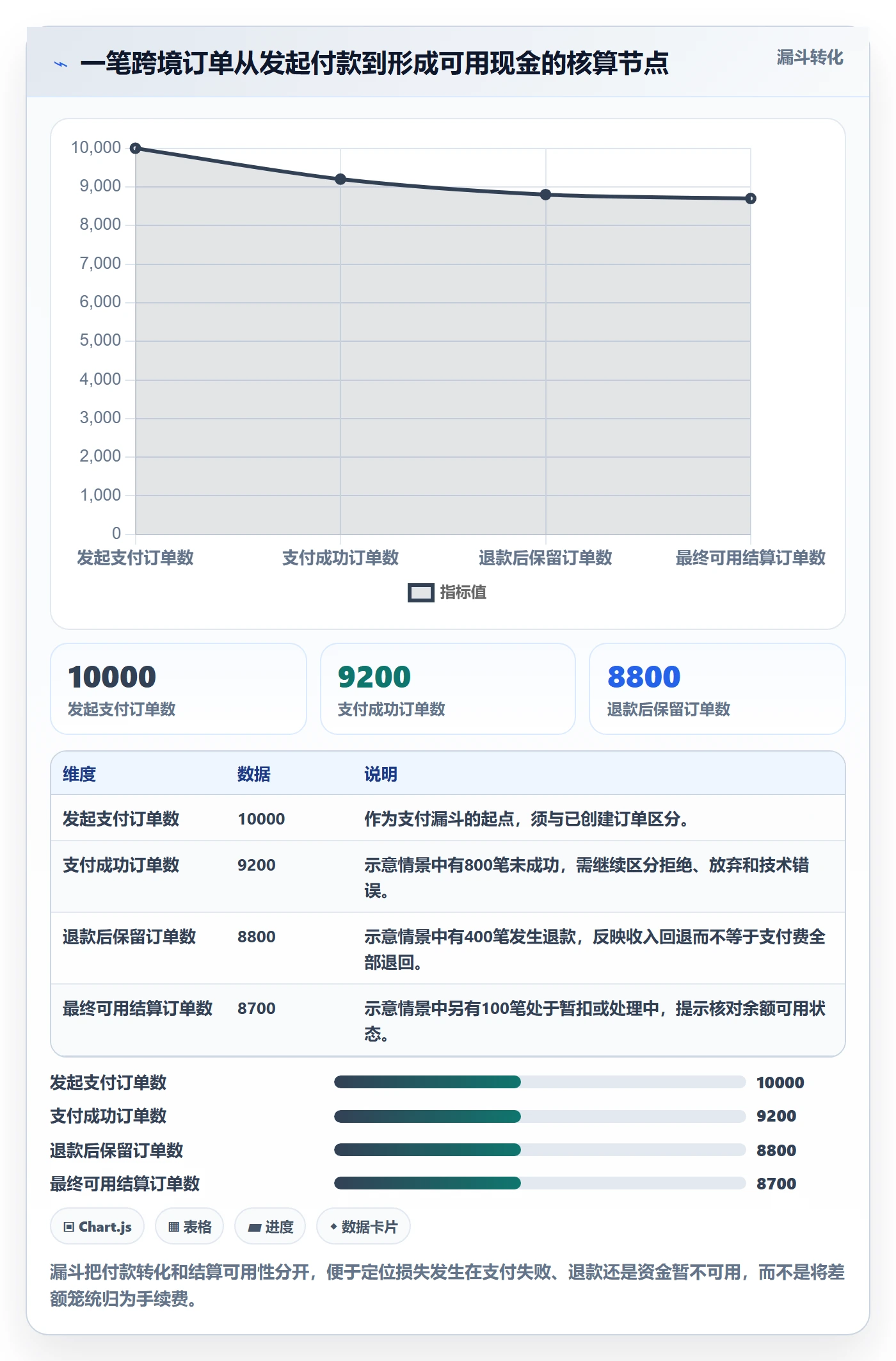 跨境电商避坑指南：支付结算环节的定价策略要注意什么