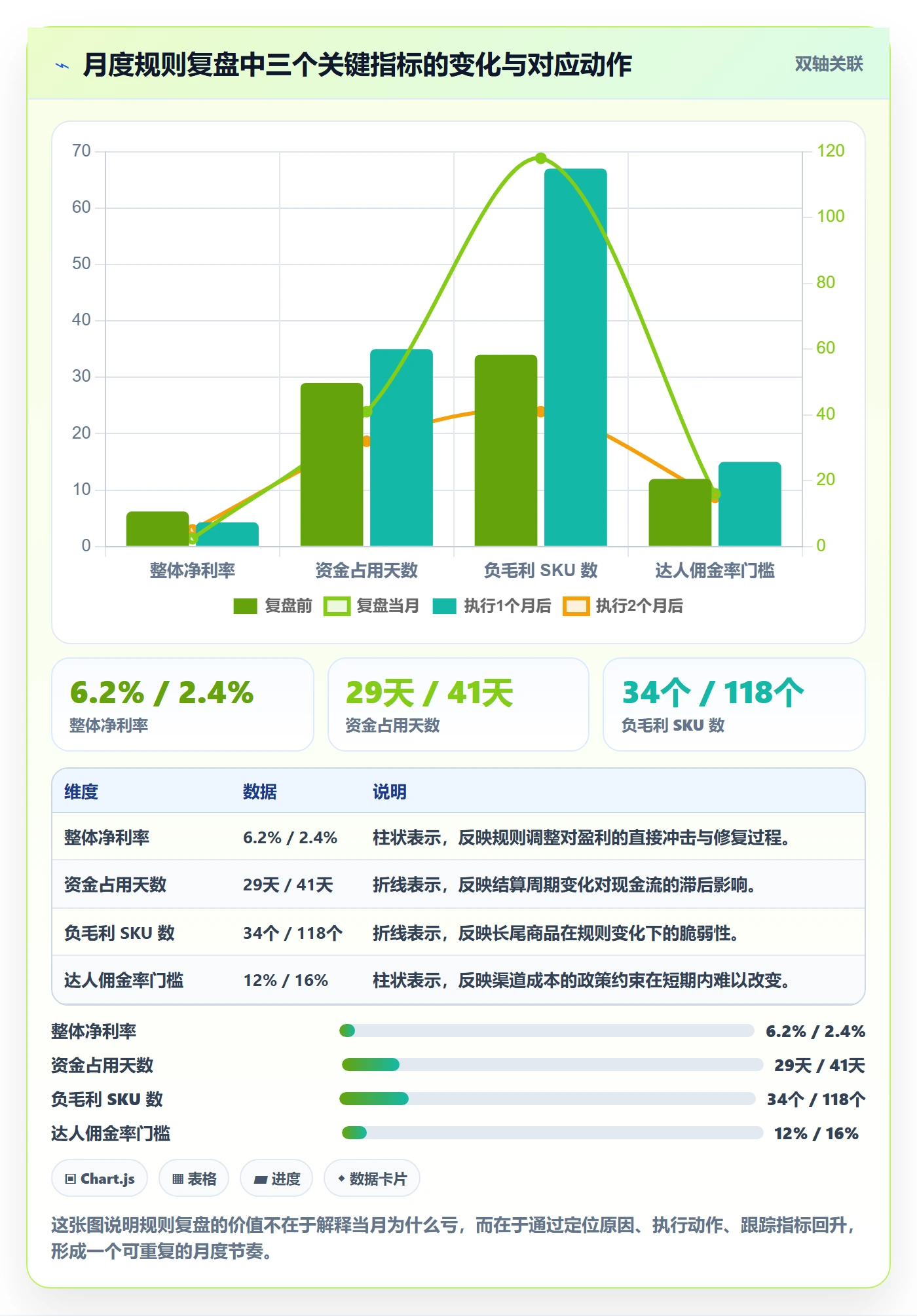 erp跨境电商数据方法：用财务核算支撑平台规则判断