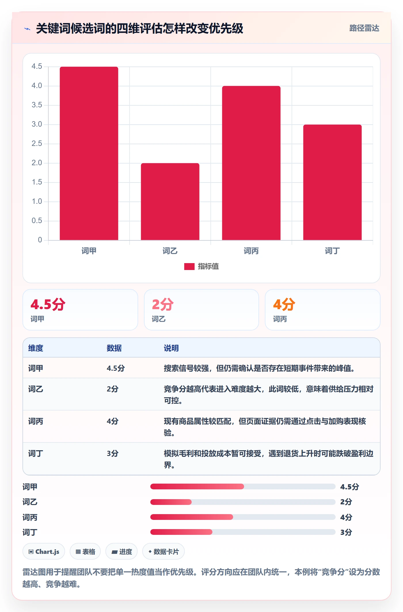 电商数据查询网站使用技巧：关键词搜索对应的工具对比方法