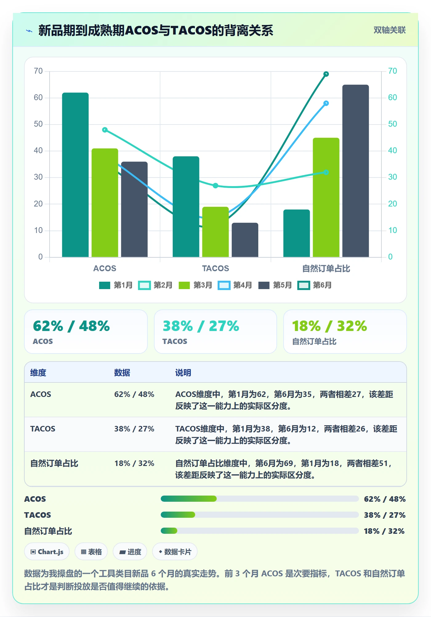 跨境电商运营操作手册：数据复盘对应的精细化运营步骤