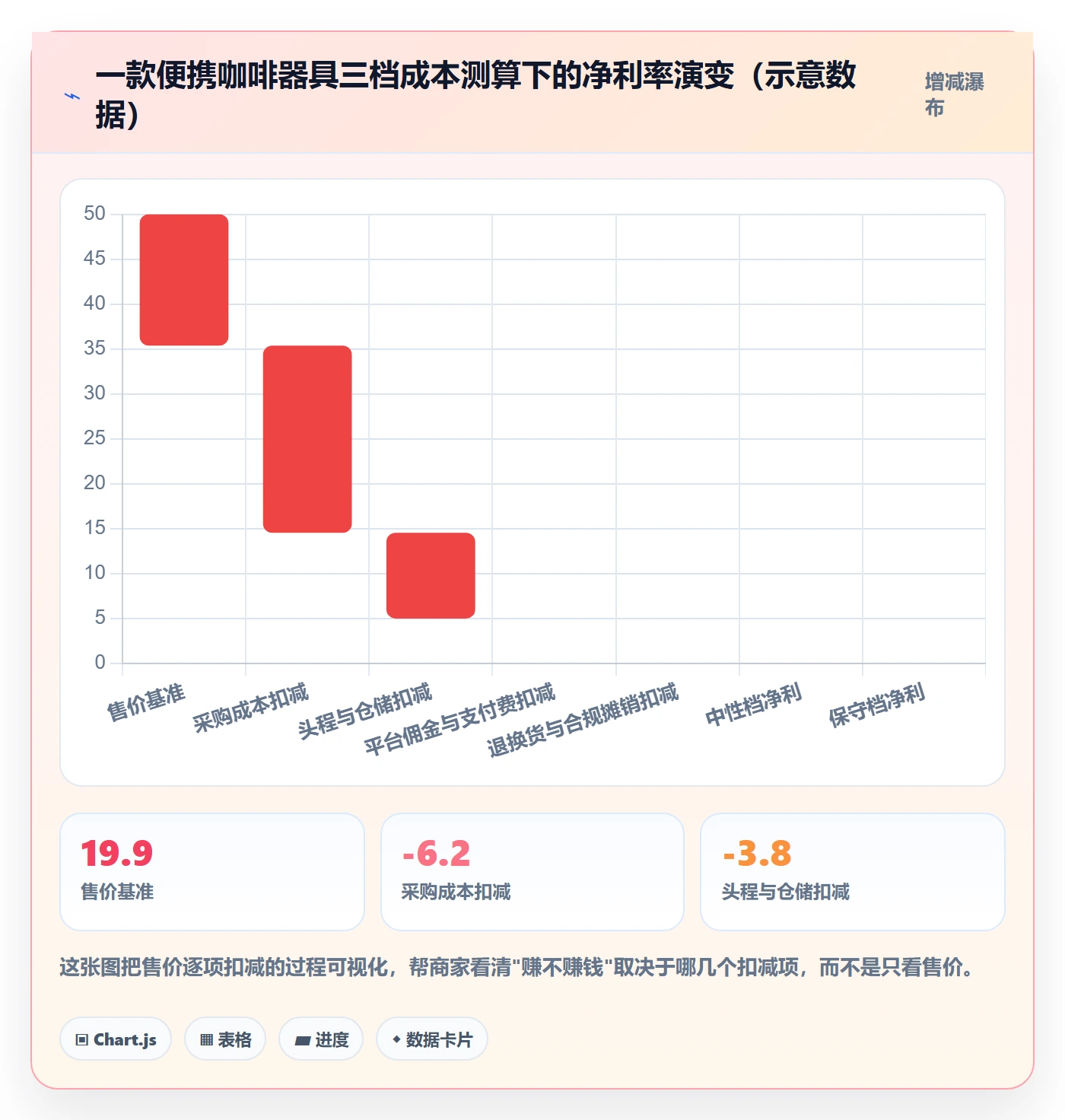 跨境电商一站式服务落地清单：选品采购相关的中小商家事项