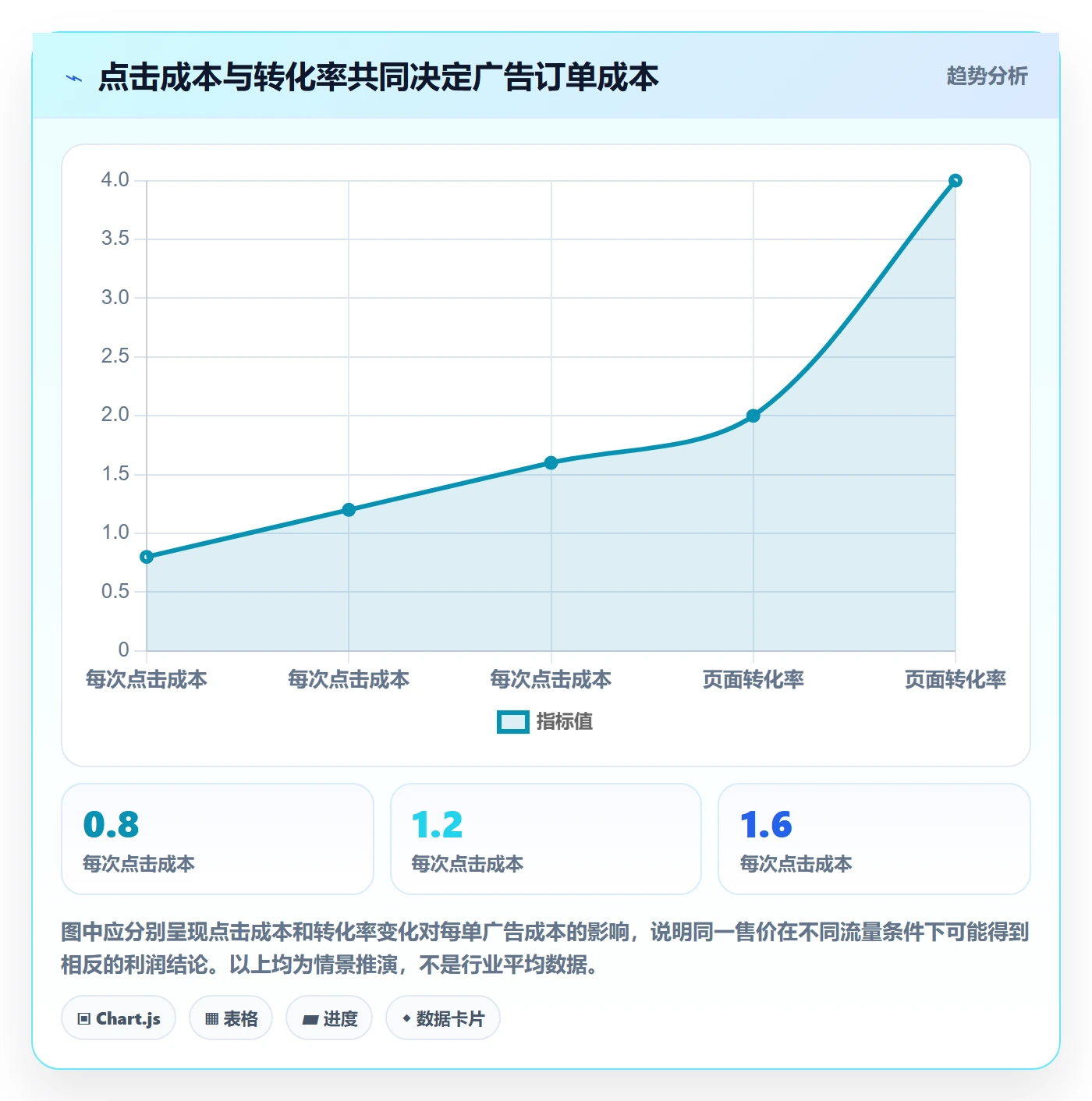 跨境电商实施路径：品牌增长如何完成定价策略