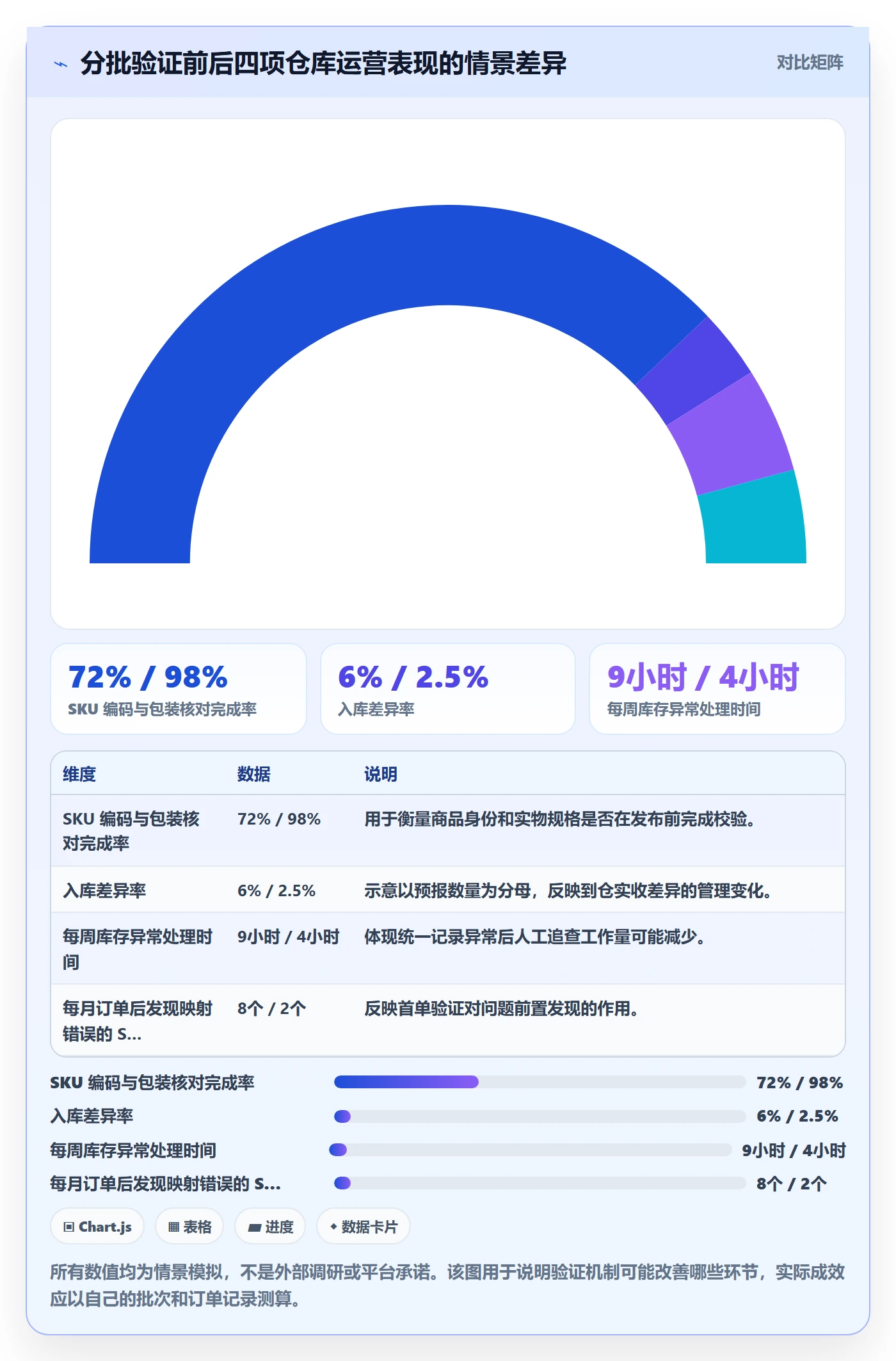 temu实施路径：商品发布如何完成海外仓管理