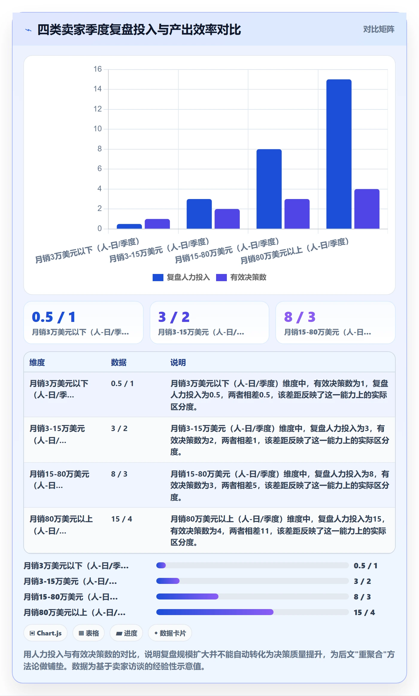 亚马逊软件使用技巧：数据报表对应的季度复盘方法
