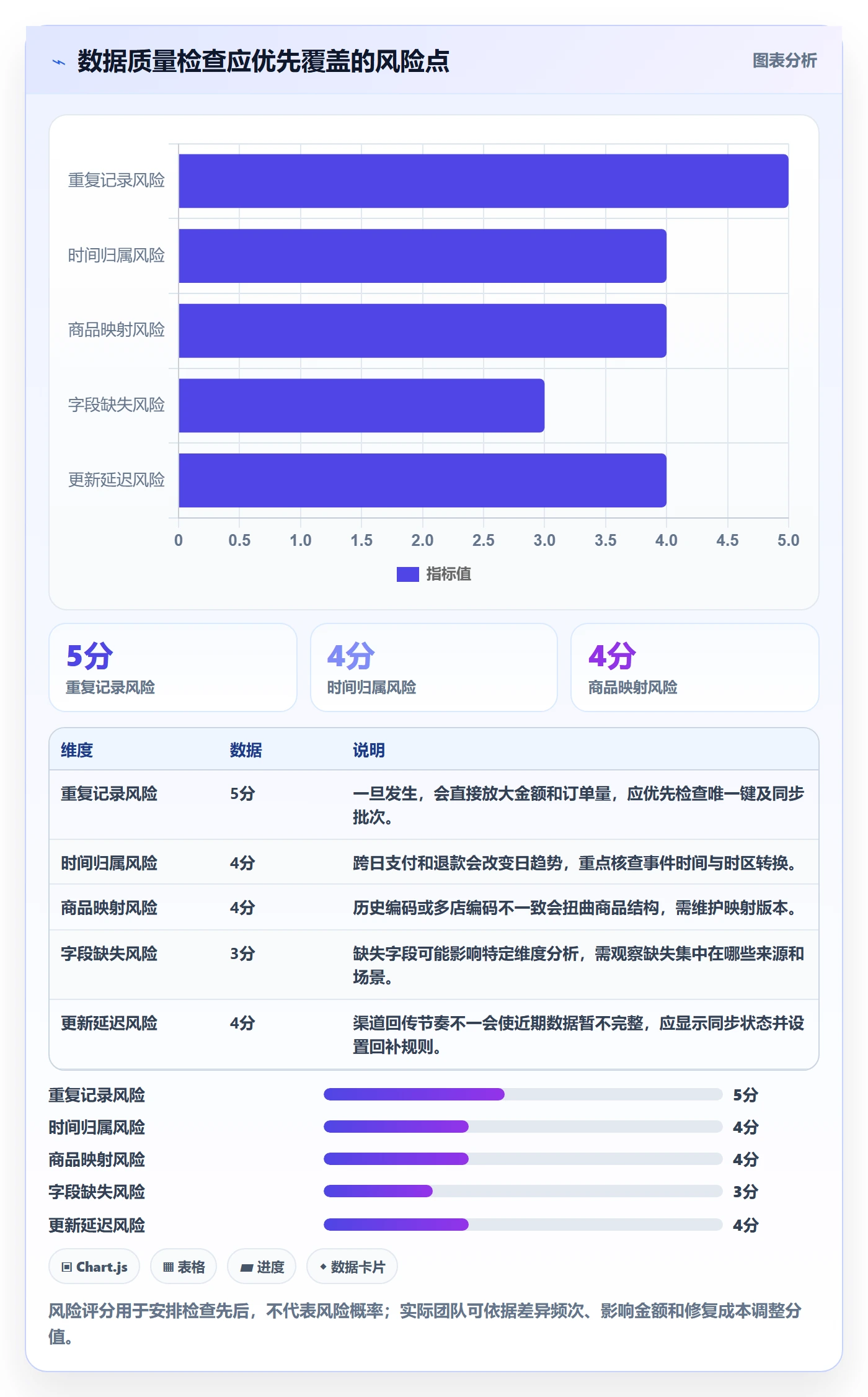 电商数据查询网站配置指南：数据口径需要哪些数据复盘设置