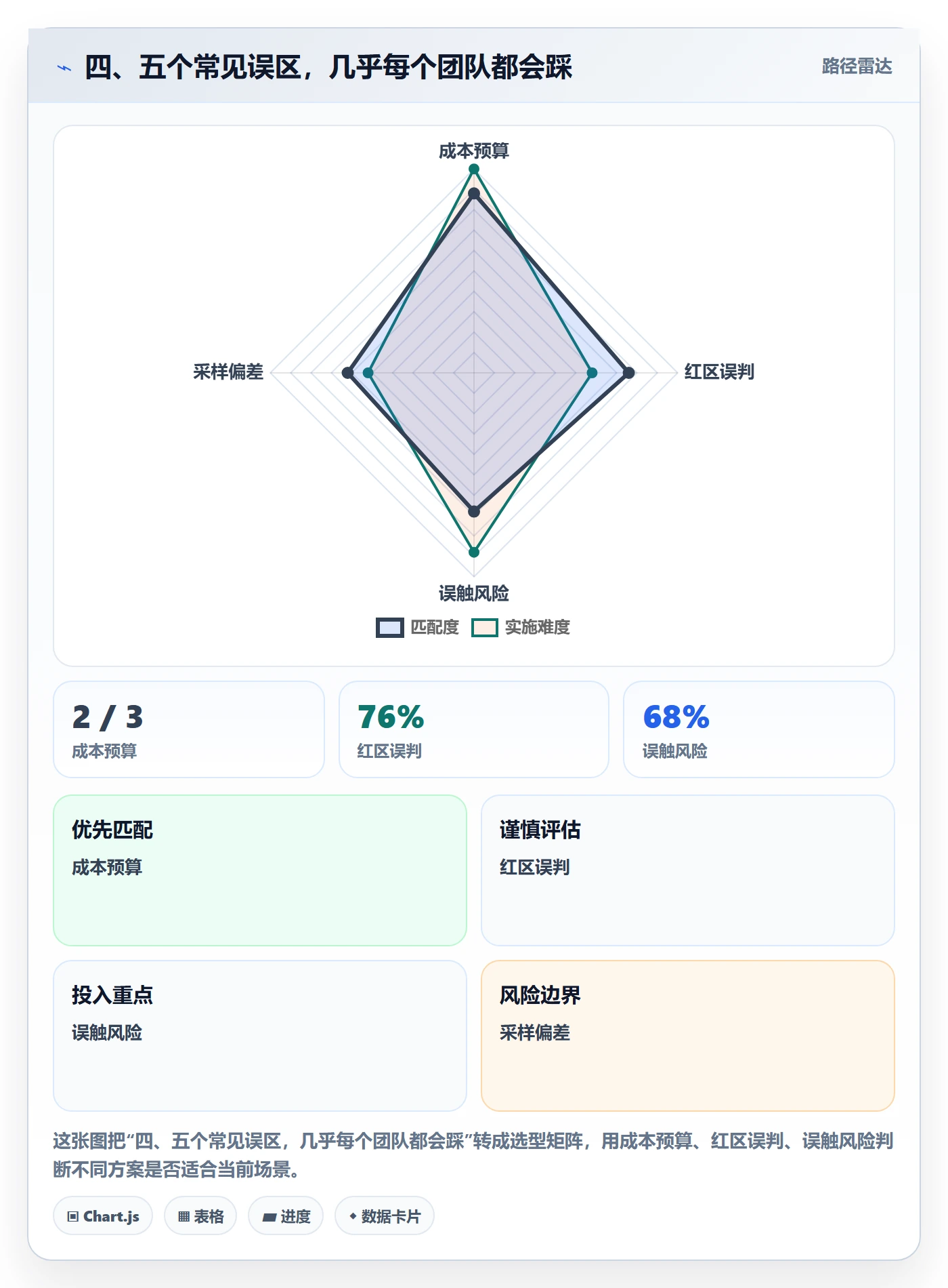 四、五个常见误区，几乎每个团队都会踩
