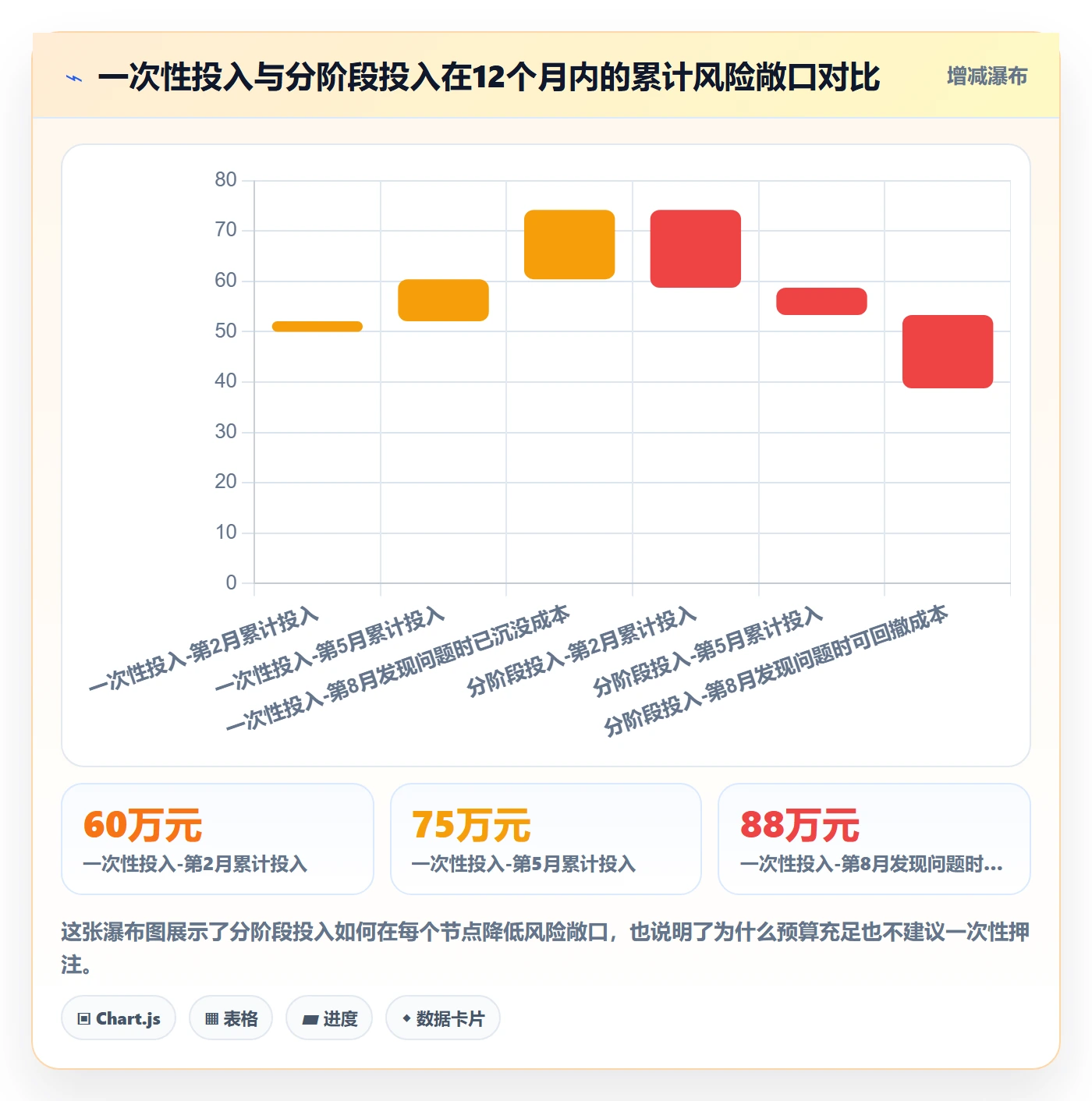 外贸数据分析平台改造重点:从竞争对手推进常见误区