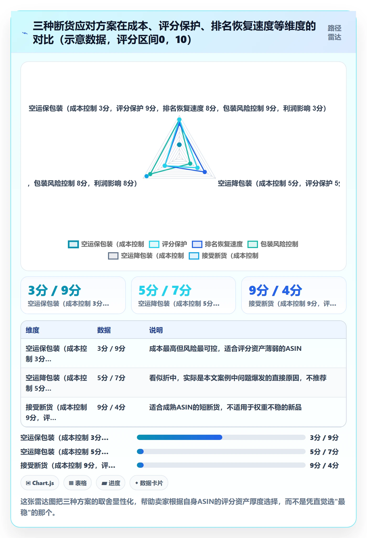 亚马逊软件优化清单：评价管理与供应链协同的关键动作
