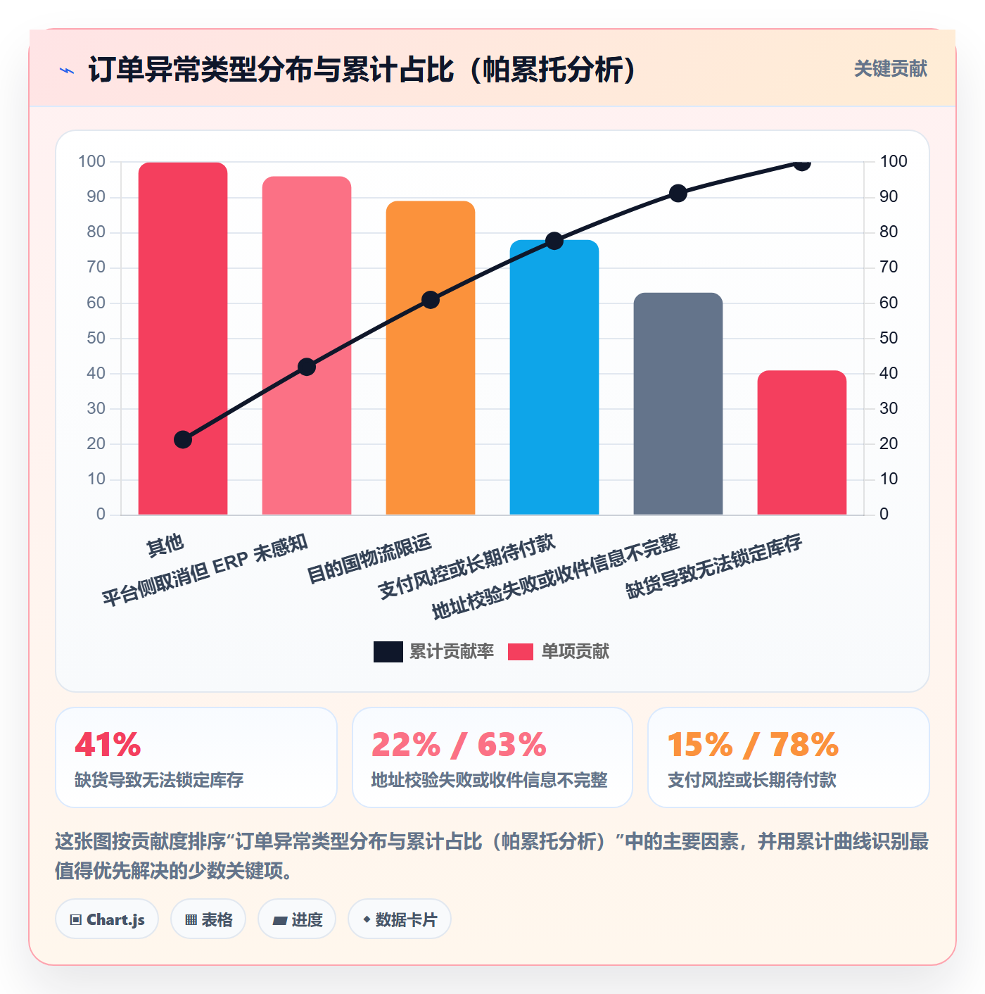 erp跨境电商运营框架：把订单同步纳入案例拆解