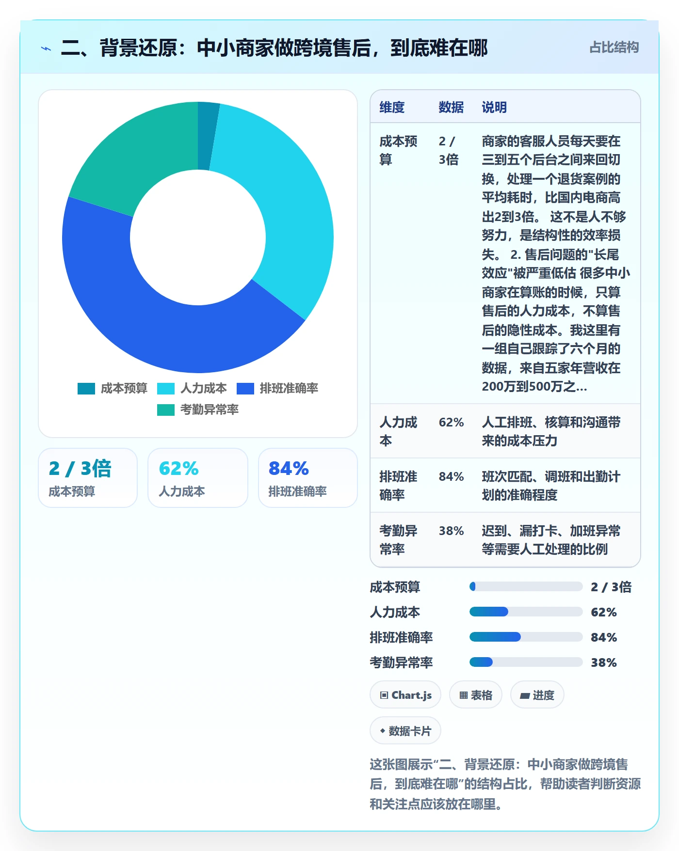 二、背景还原：中小商家做跨境售后，到底难在哪