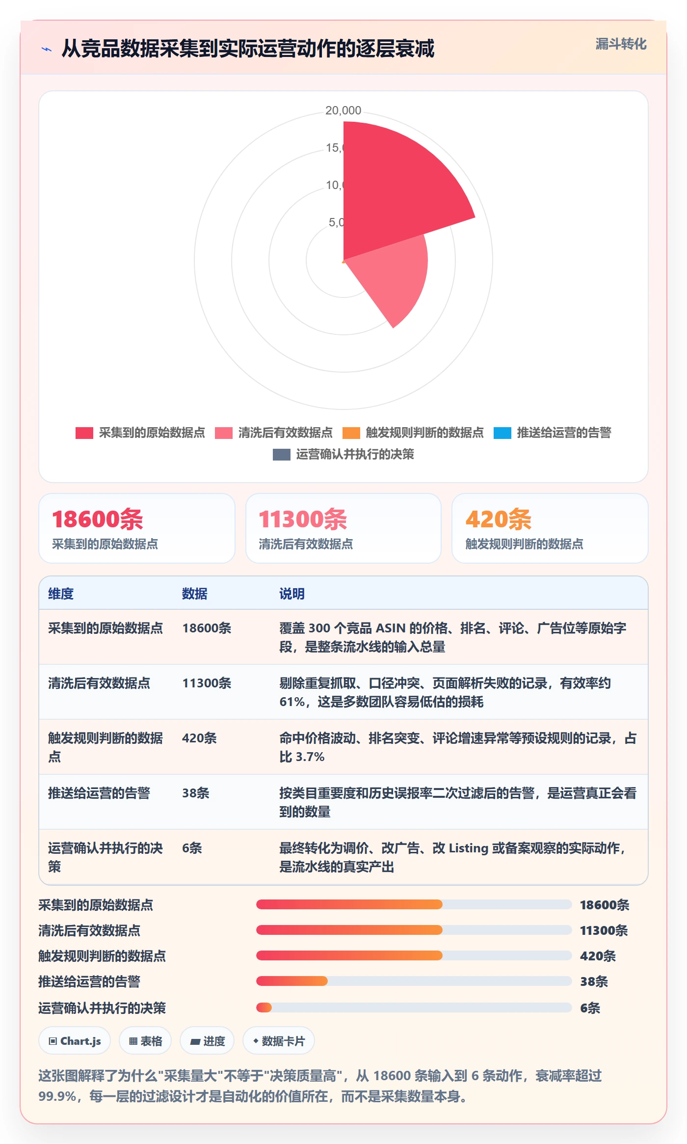 亚马逊软件场景解析：竞品监控中的自动化方案怎么处理