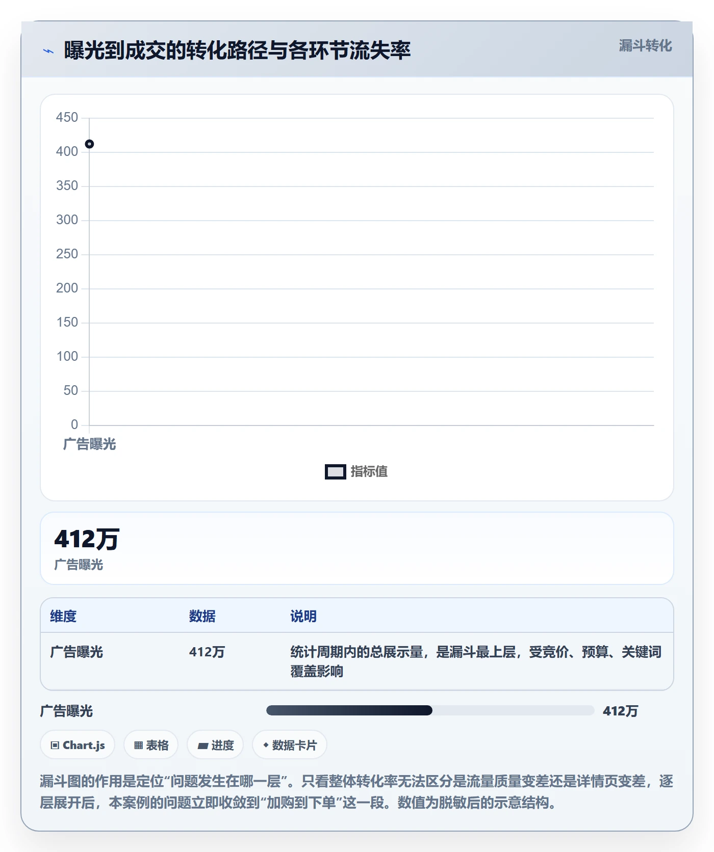 跨境电商运营问题诊断：数据复盘如何用新手避坑改进