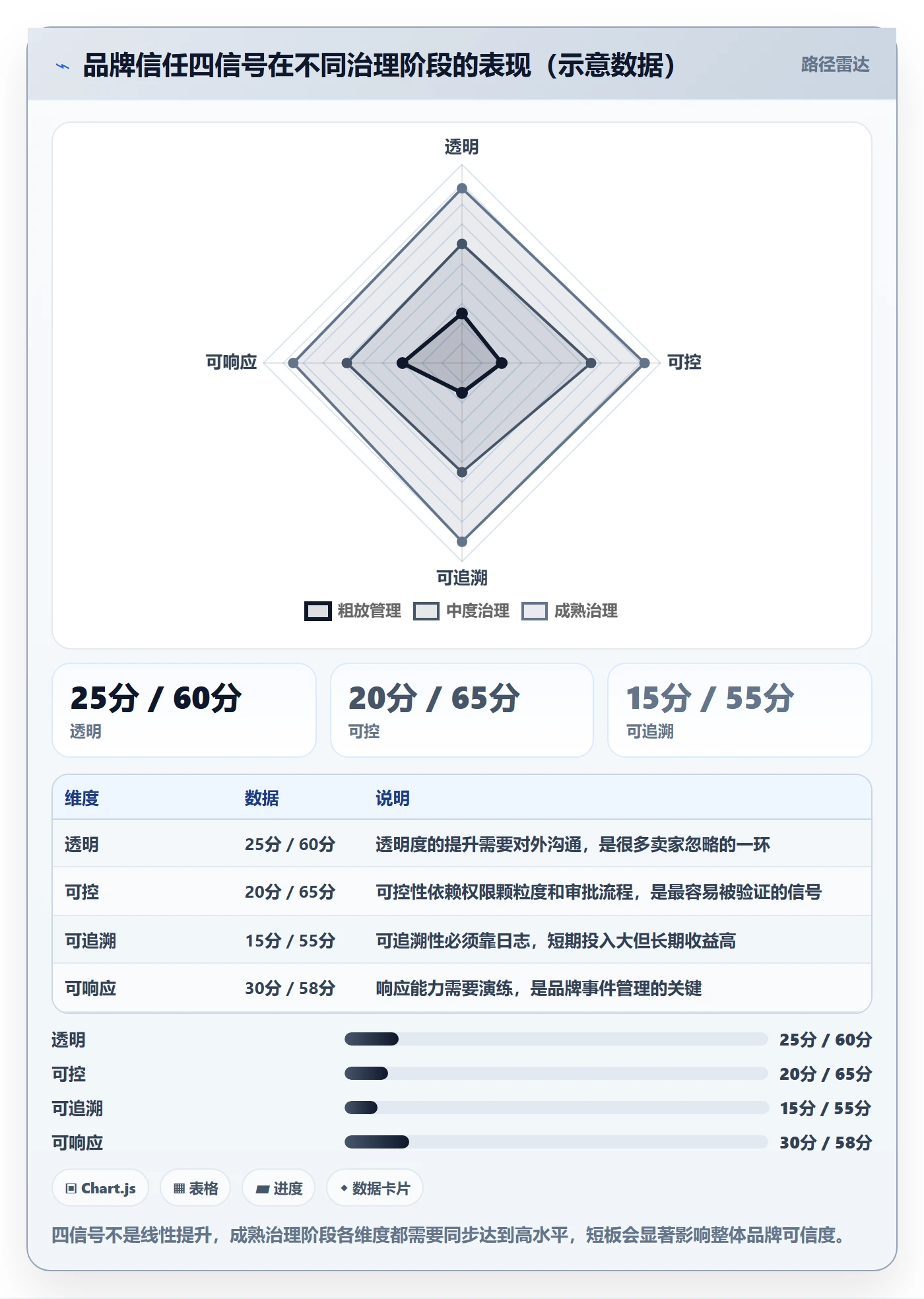 erp跨境电商避坑指南：权限管理环节的品牌建设要注意什么