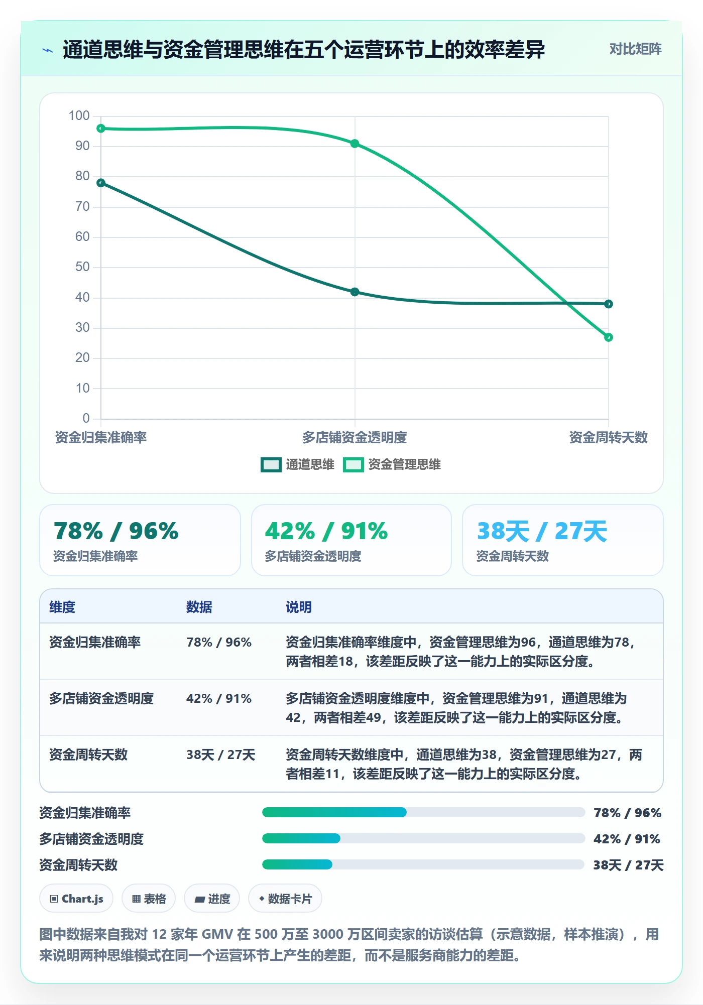 跨境电商一站式服务应用思路：围绕支付收款拆解精细化运营