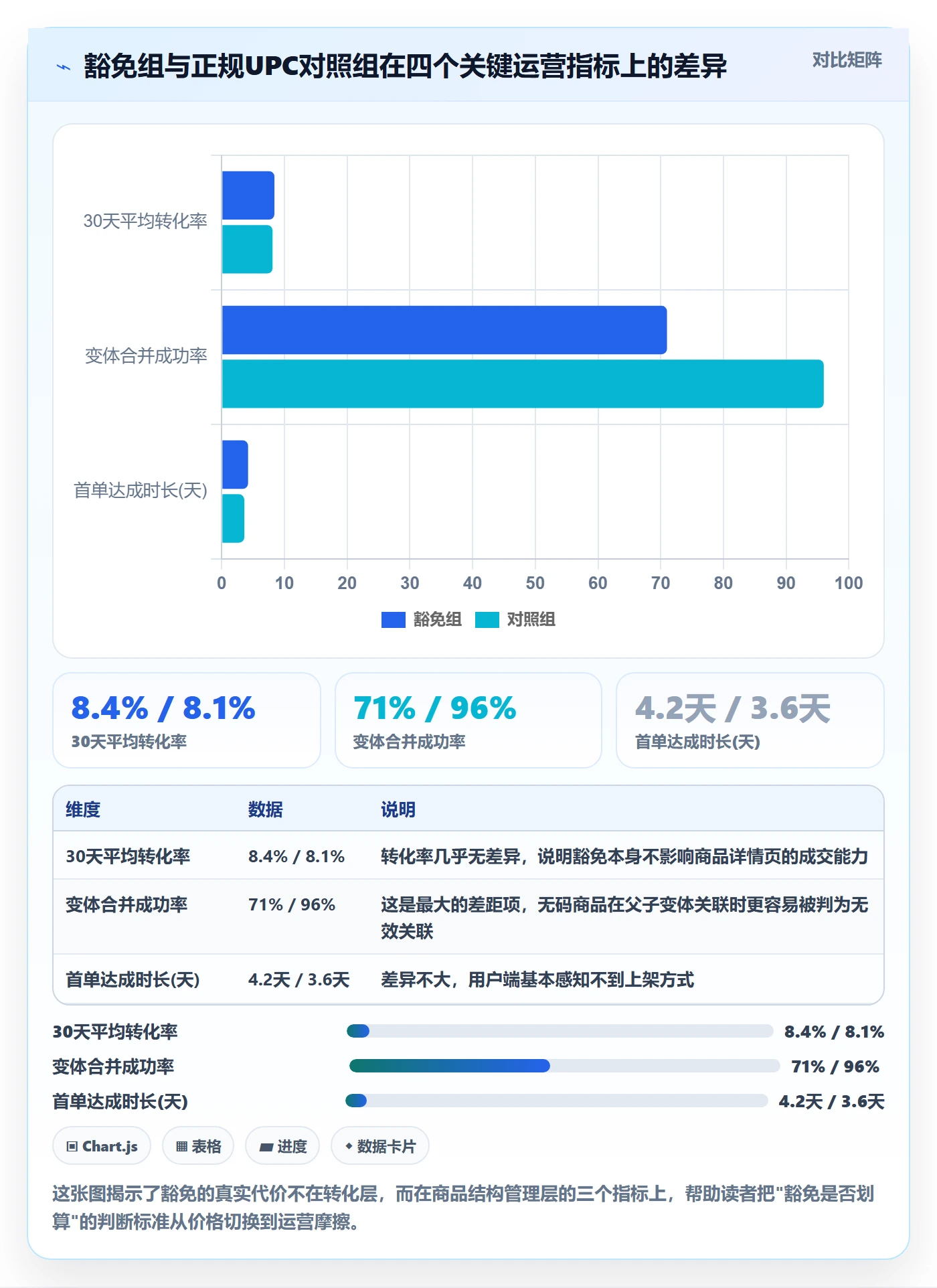 UPC码实战复盘：从豁免申请验证平台规则效果