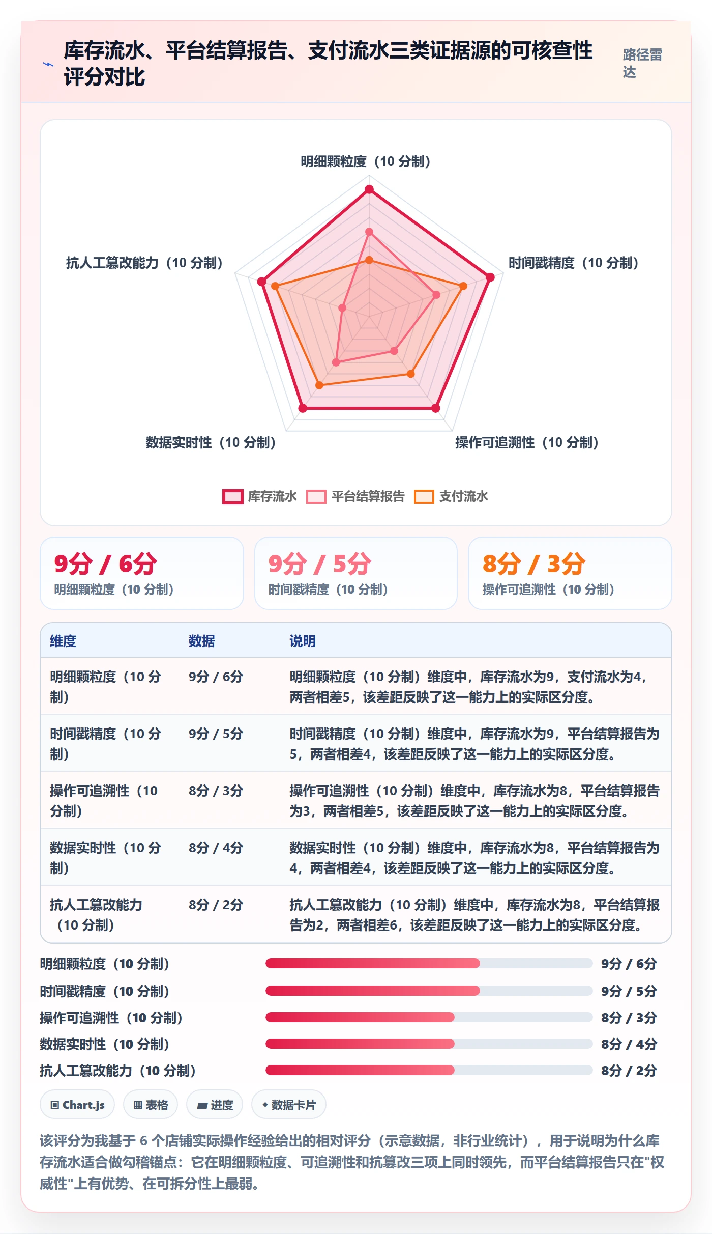 erp跨境电商检查方法：通过库存管理评估支付结算质量