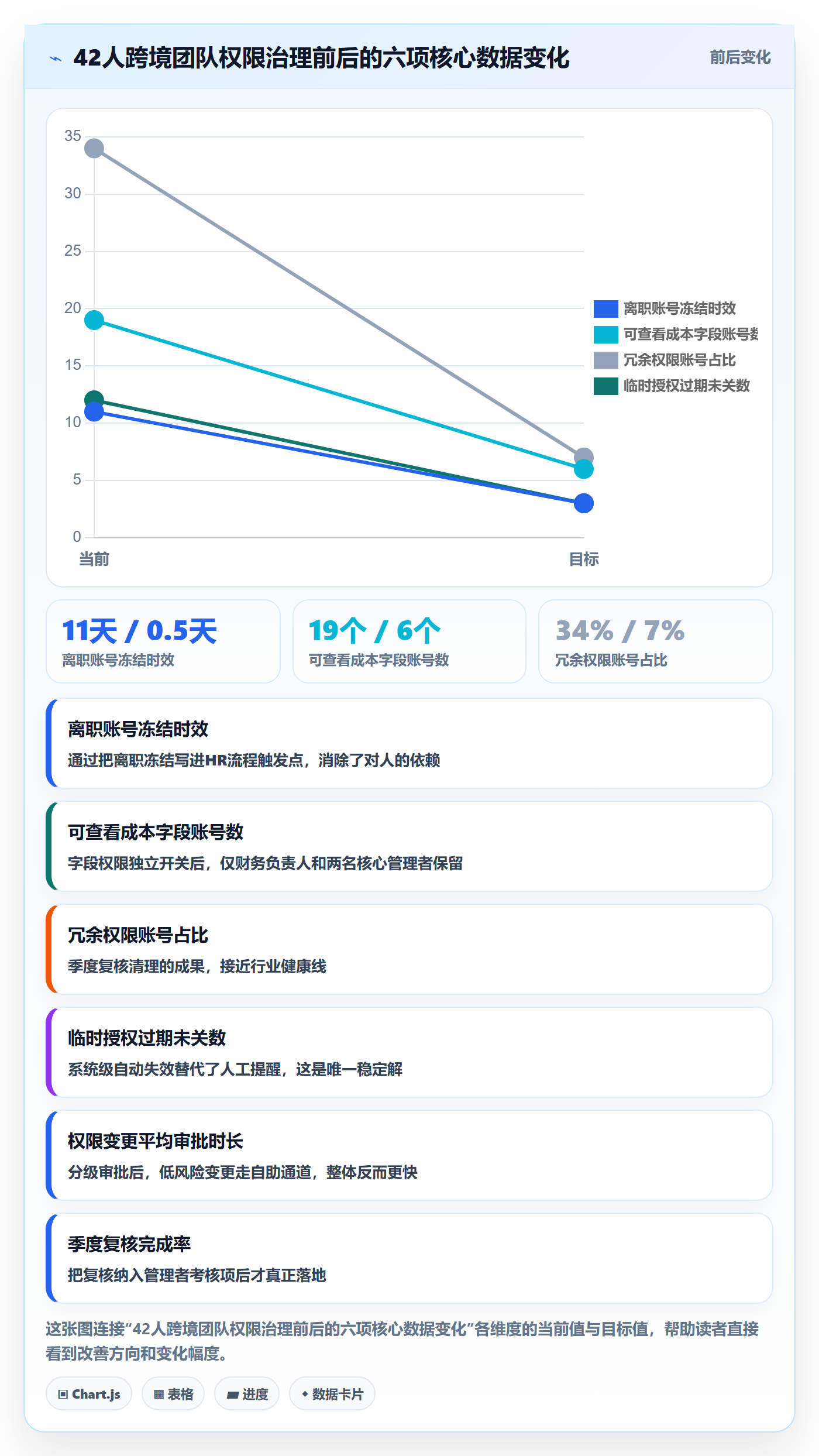 erp跨境电商实践指南：权限管理的流程设计怎样更有效