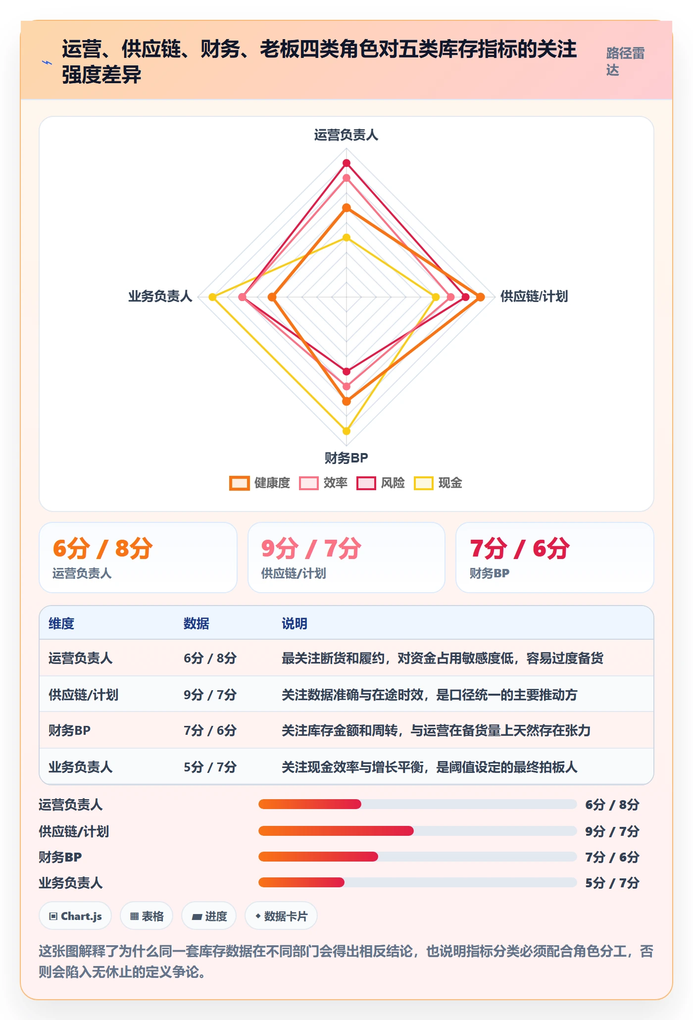 erp跨境电商数据方法:用库存管理支撑指标体系判断