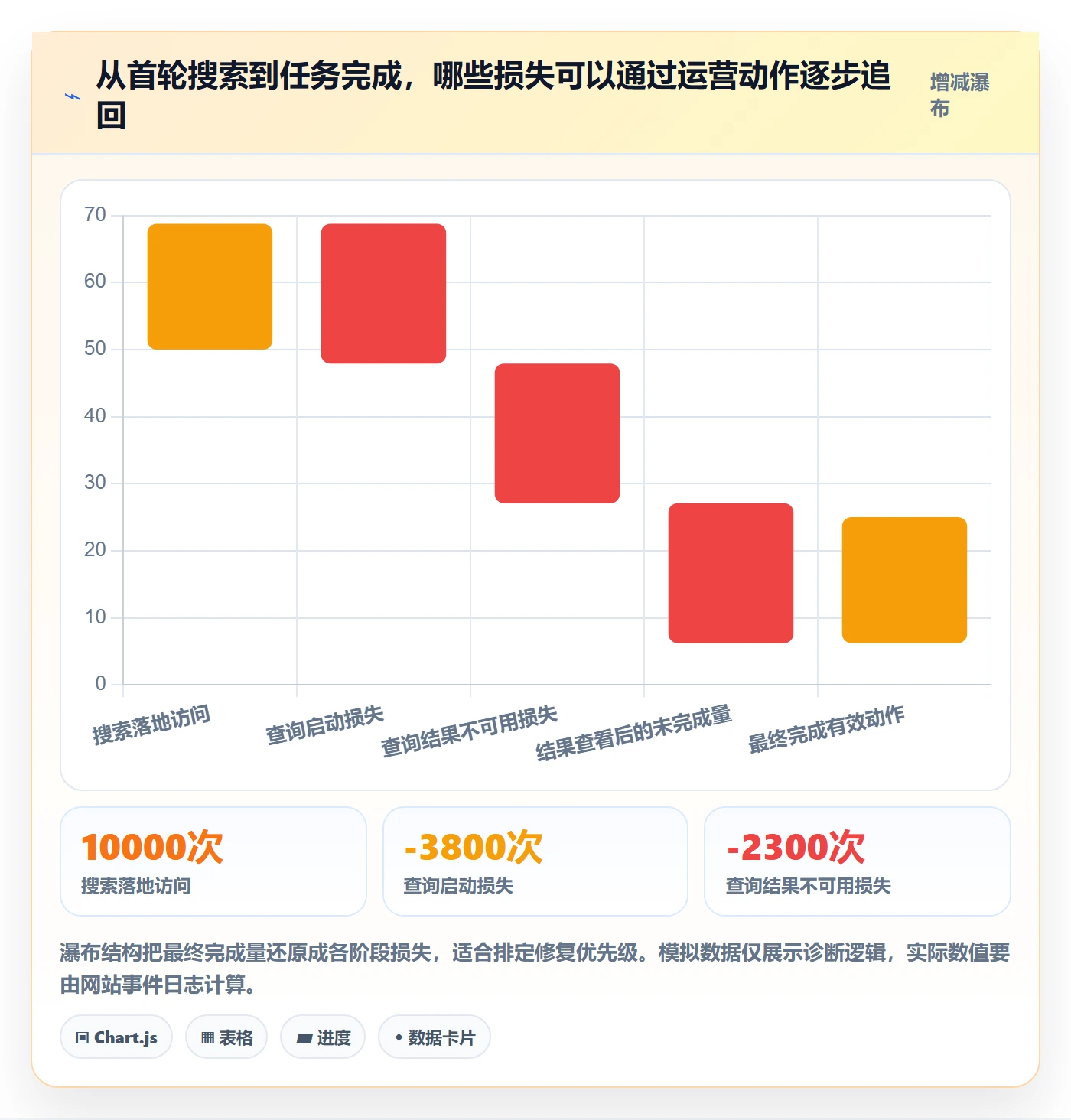 电商数据查询网站运营框架：把关键词搜索纳入新手避坑