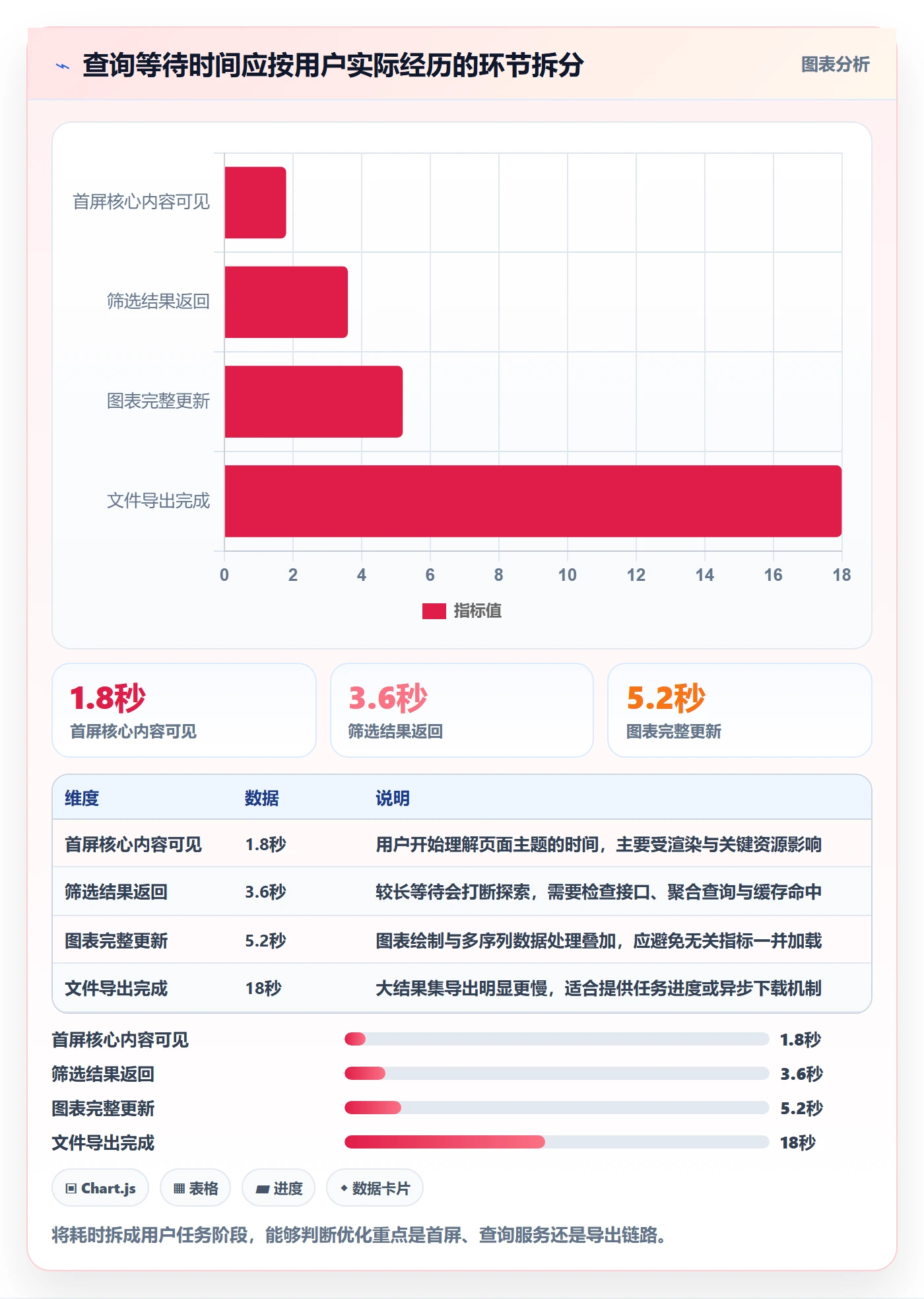 电商数据查询网站优化清单：商品热度与系统搭建的关键动作