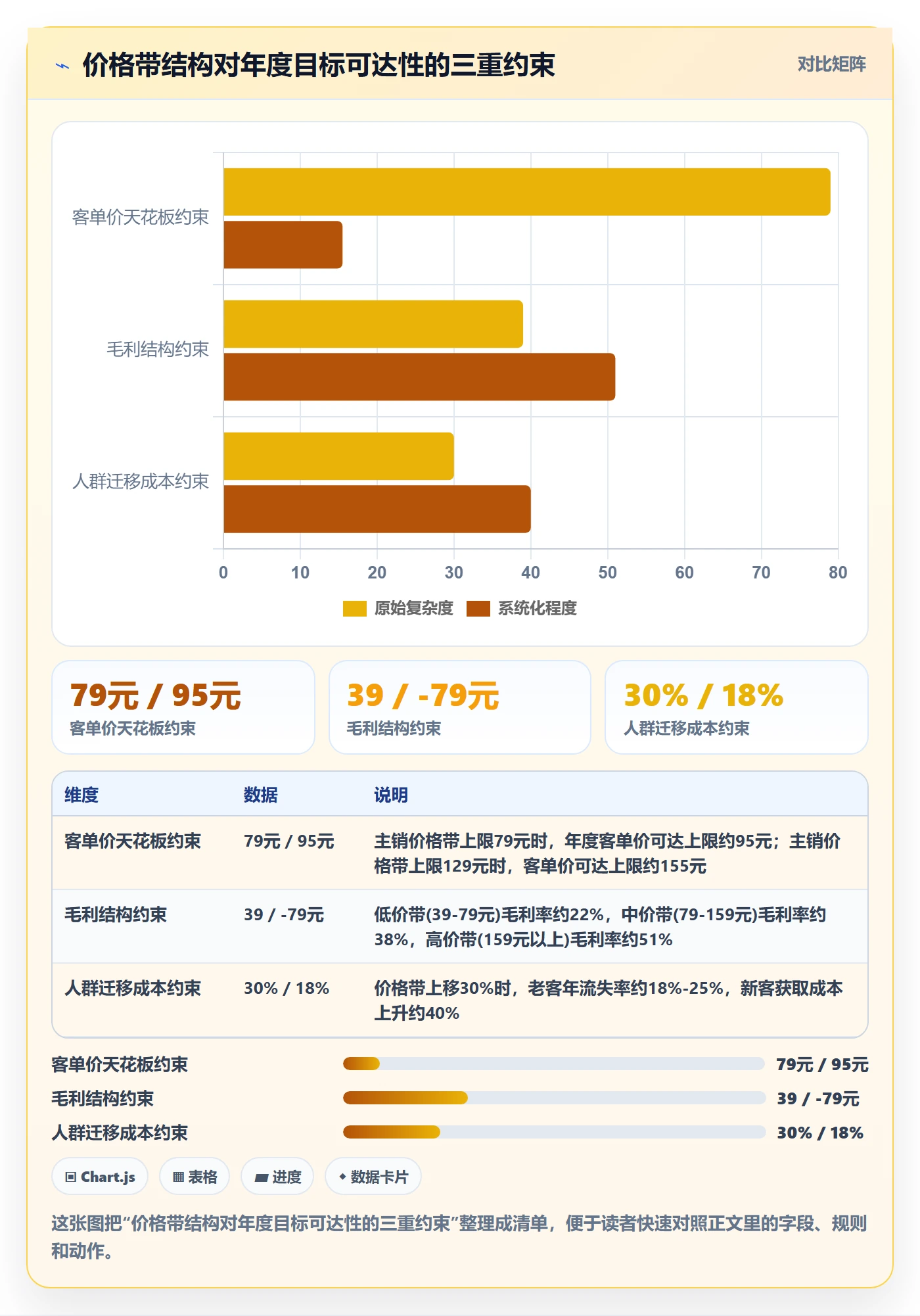 商品分析业务拆解：价格带为什么影响年度规划