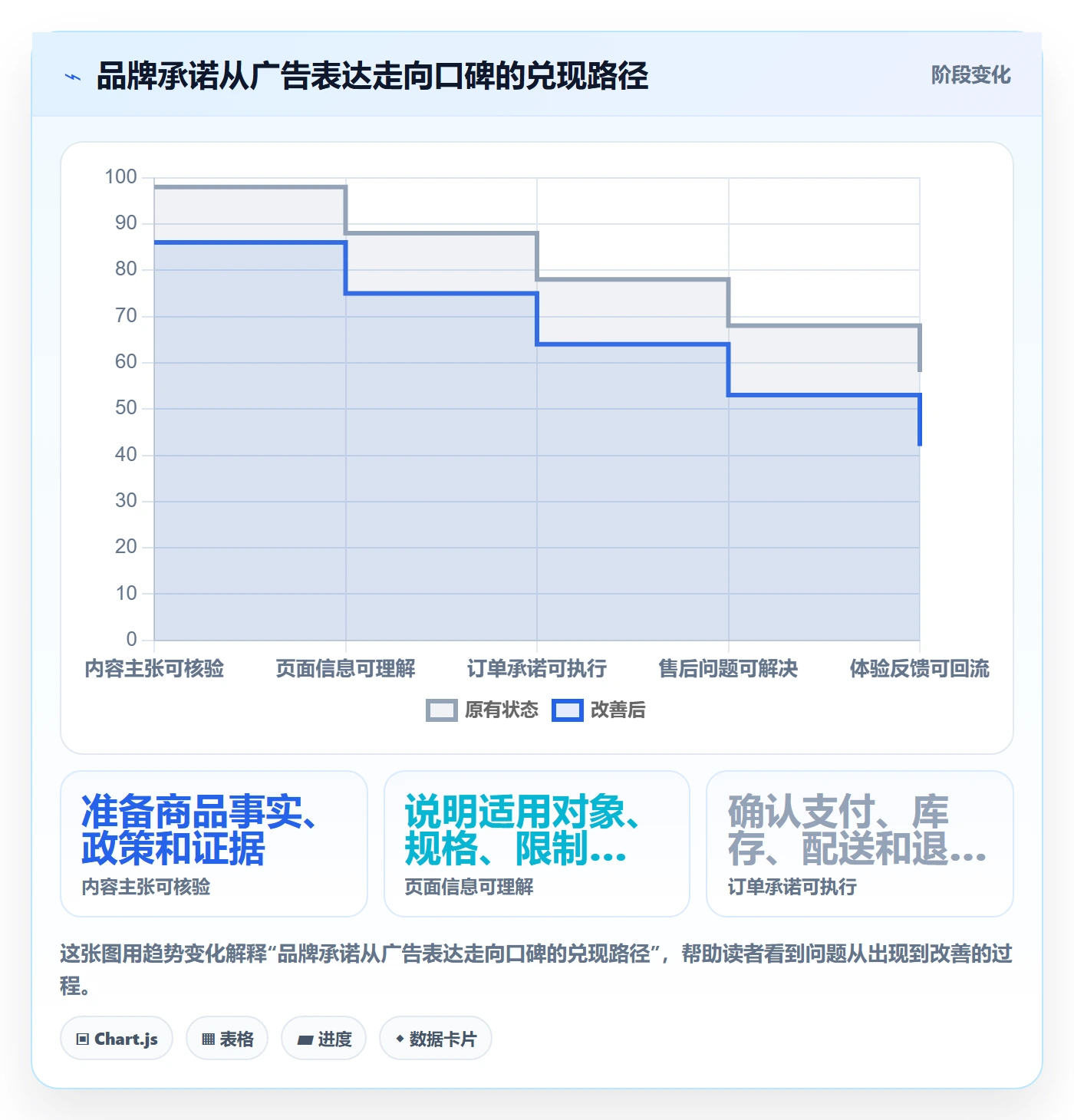 跨境电商进阶课：围绕本地化运营完善品牌建设