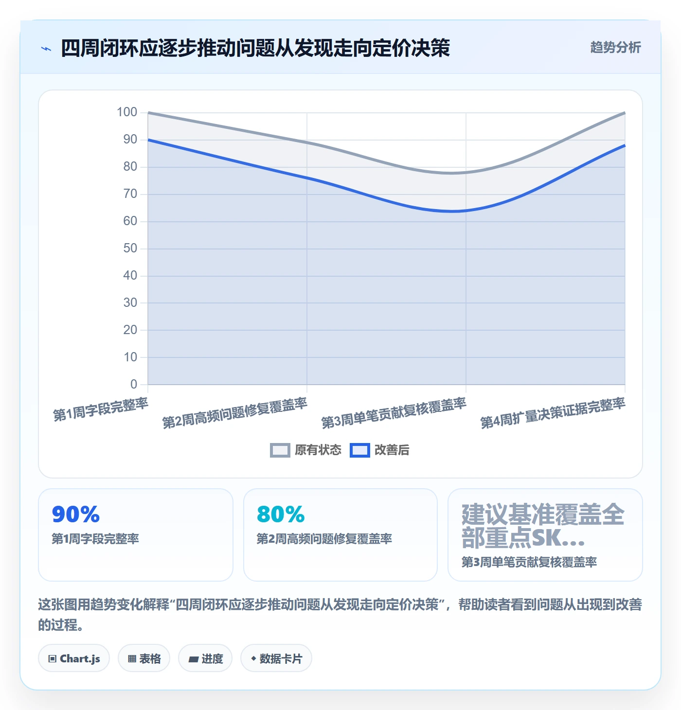 temu使用技巧：选品定价对应的客户服务方法