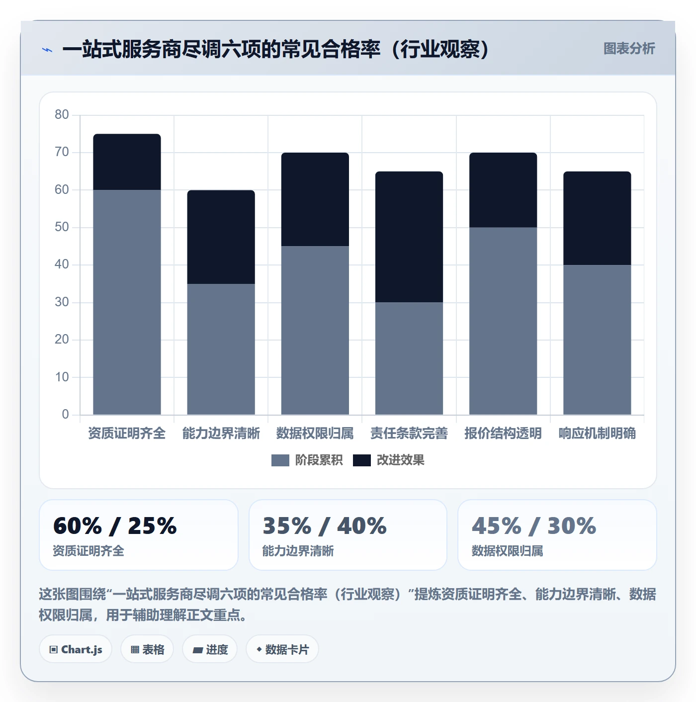 跨境电商一站式服务怎么落地？从税务合规讲清实操教程