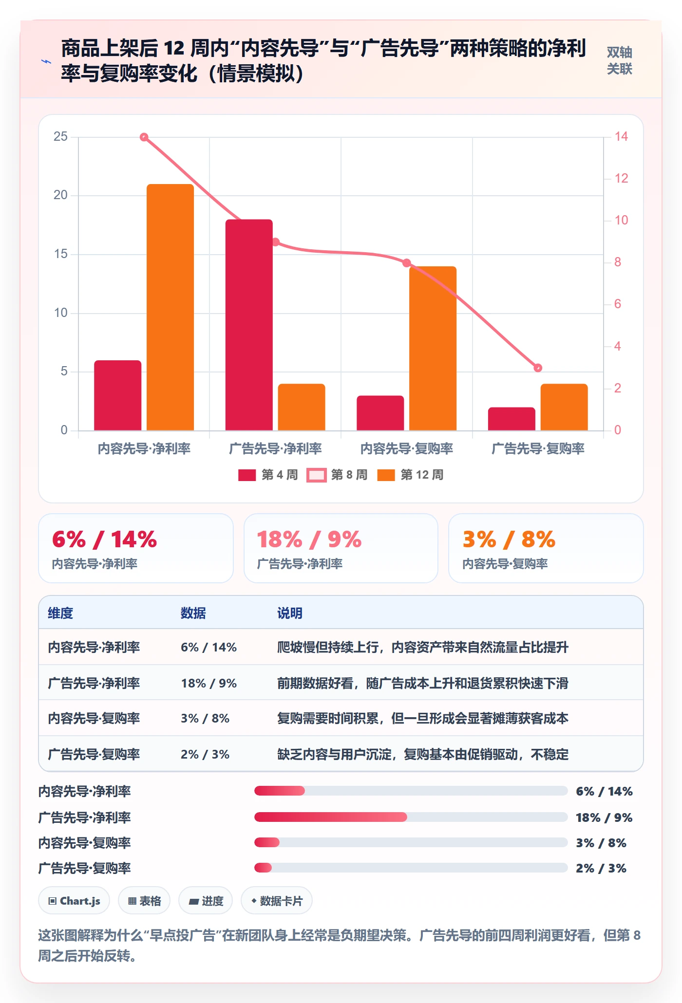 跨境电商一站式服务建设路线：从平台入驻到实操教程分几步