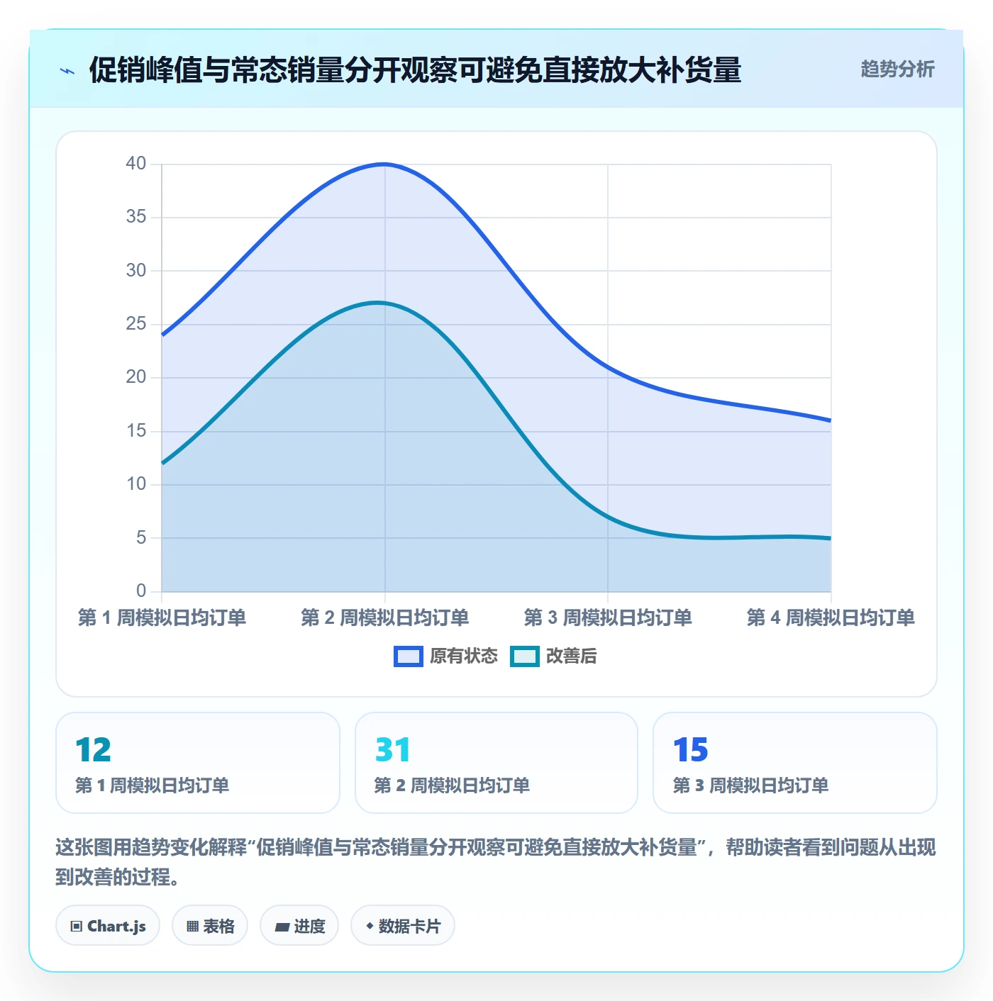 temu怎么选？平台入驻相关的供应链协同判断标准