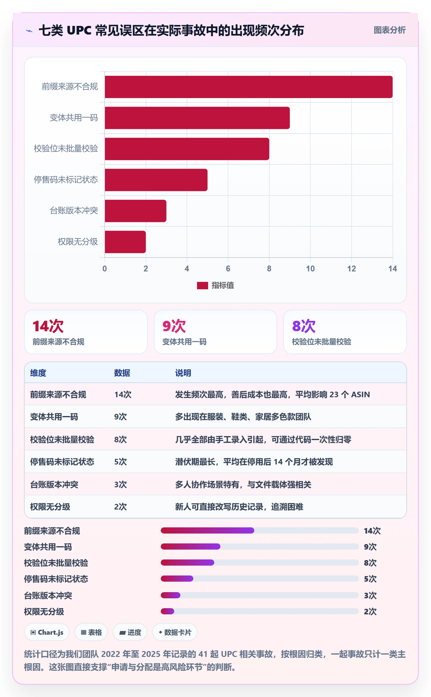 UPC码怎么管？以代码申请为核心的团队培训方案