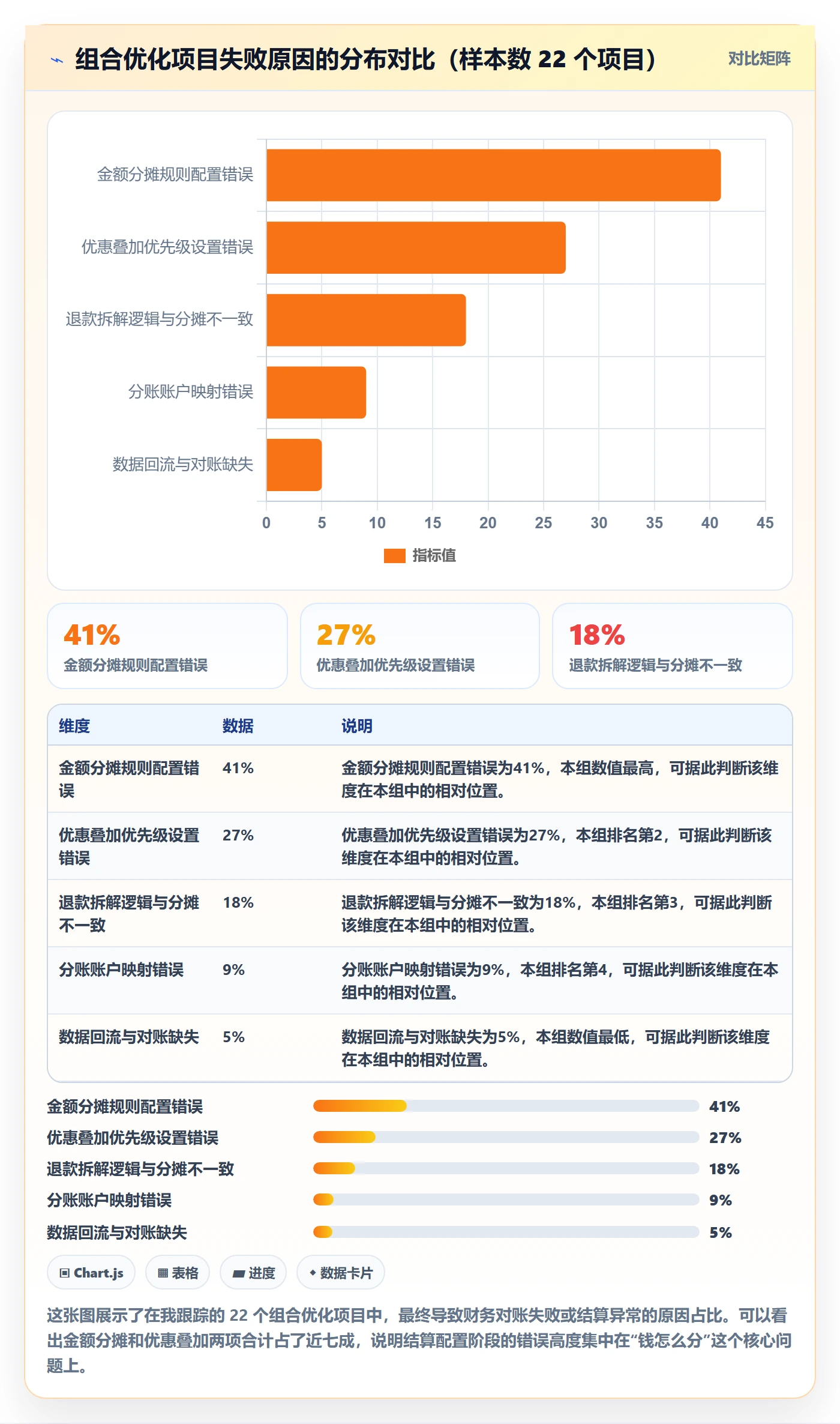 商品分析操作手册：组合优化对应的支付结算步骤