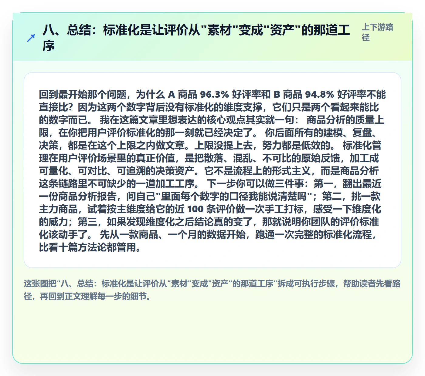 八、总结：标准化是让评价从"素材"变成"资产"的那道工序